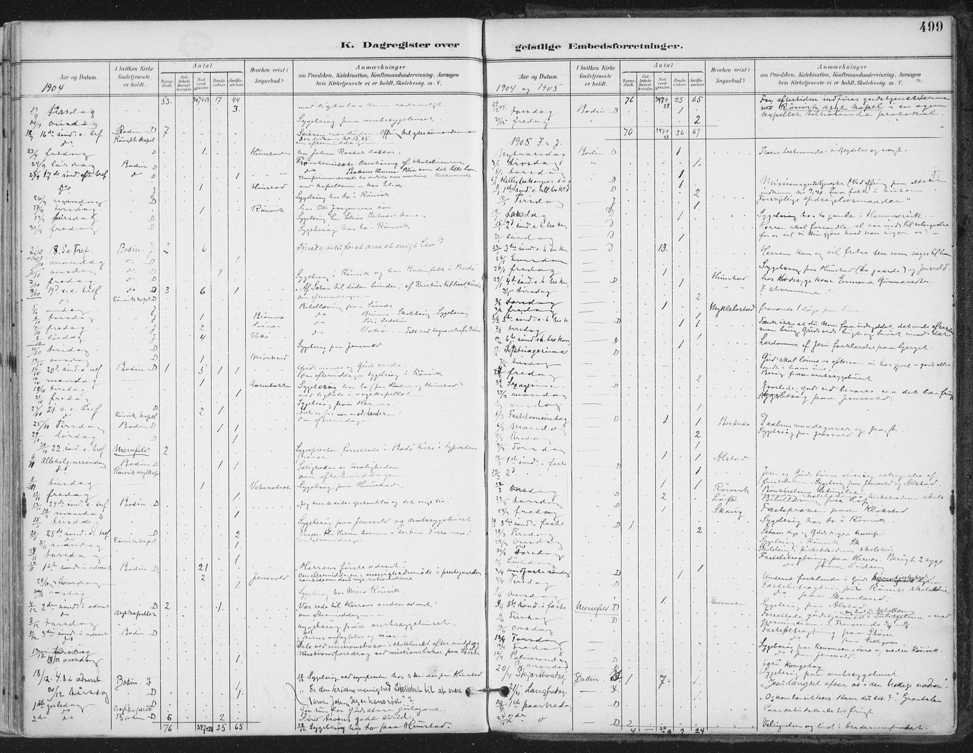 Ministerialprotokoller, klokkerbøker og fødselsregistre - Nordland, AV/SAT-A-1459/802/L0055: Parish register (official) no. 802A02, 1894-1915, p. 499