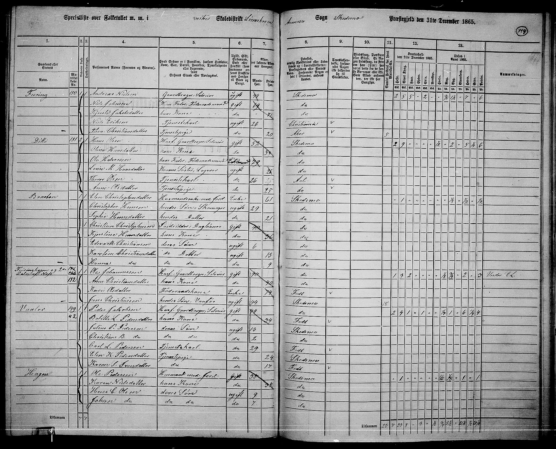 RA, 1865 census for Skedsmo, 1865, p. 153