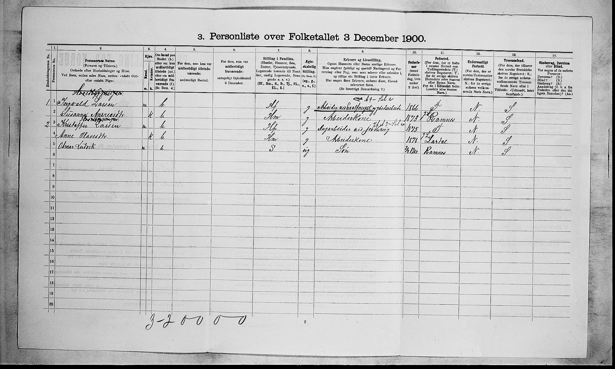 RA, 1900 census for Våle, 1900, p. 655