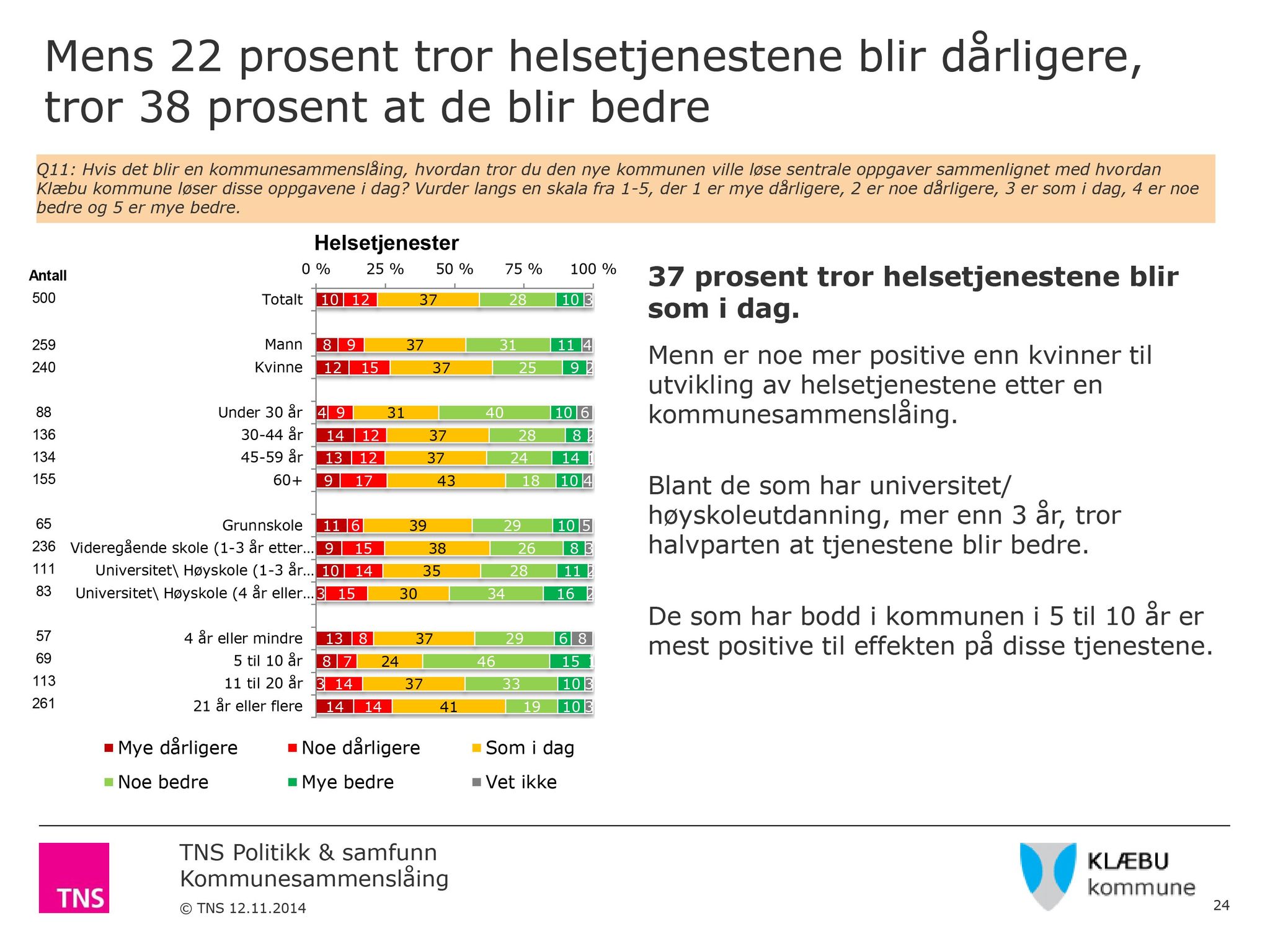 Klæbu Kommune, TRKO/KK/04-UO/L006: Utvalg for oppvekst - Møtedokumenter, 2015, p. 46