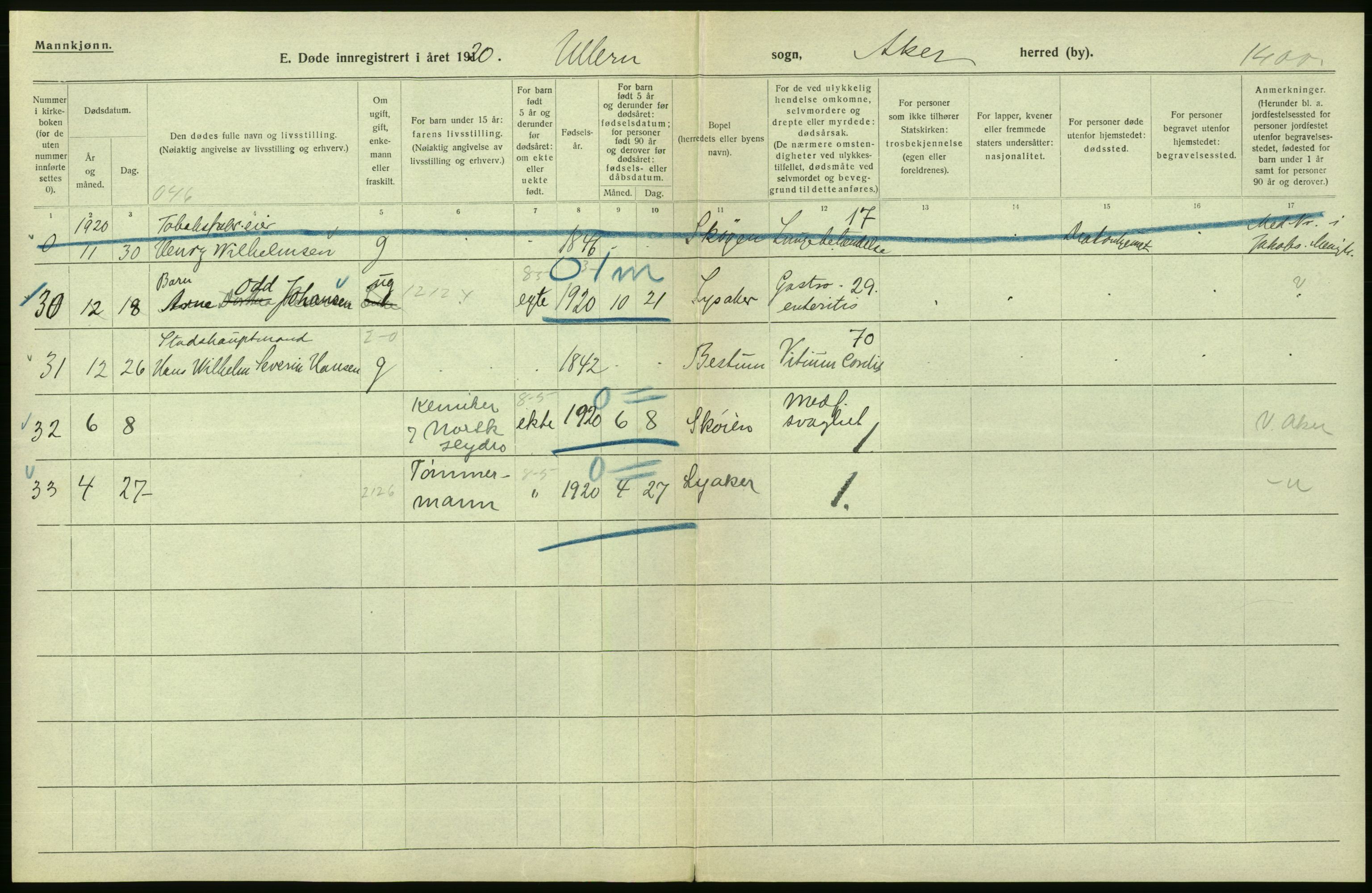 Statistisk sentralbyrå, Sosiodemografiske emner, Befolkning, AV/RA-S-2228/D/Df/Dfb/Dfbj/L0007: Akershus fylke: Døde. Bygder og byer., 1920, p. 34