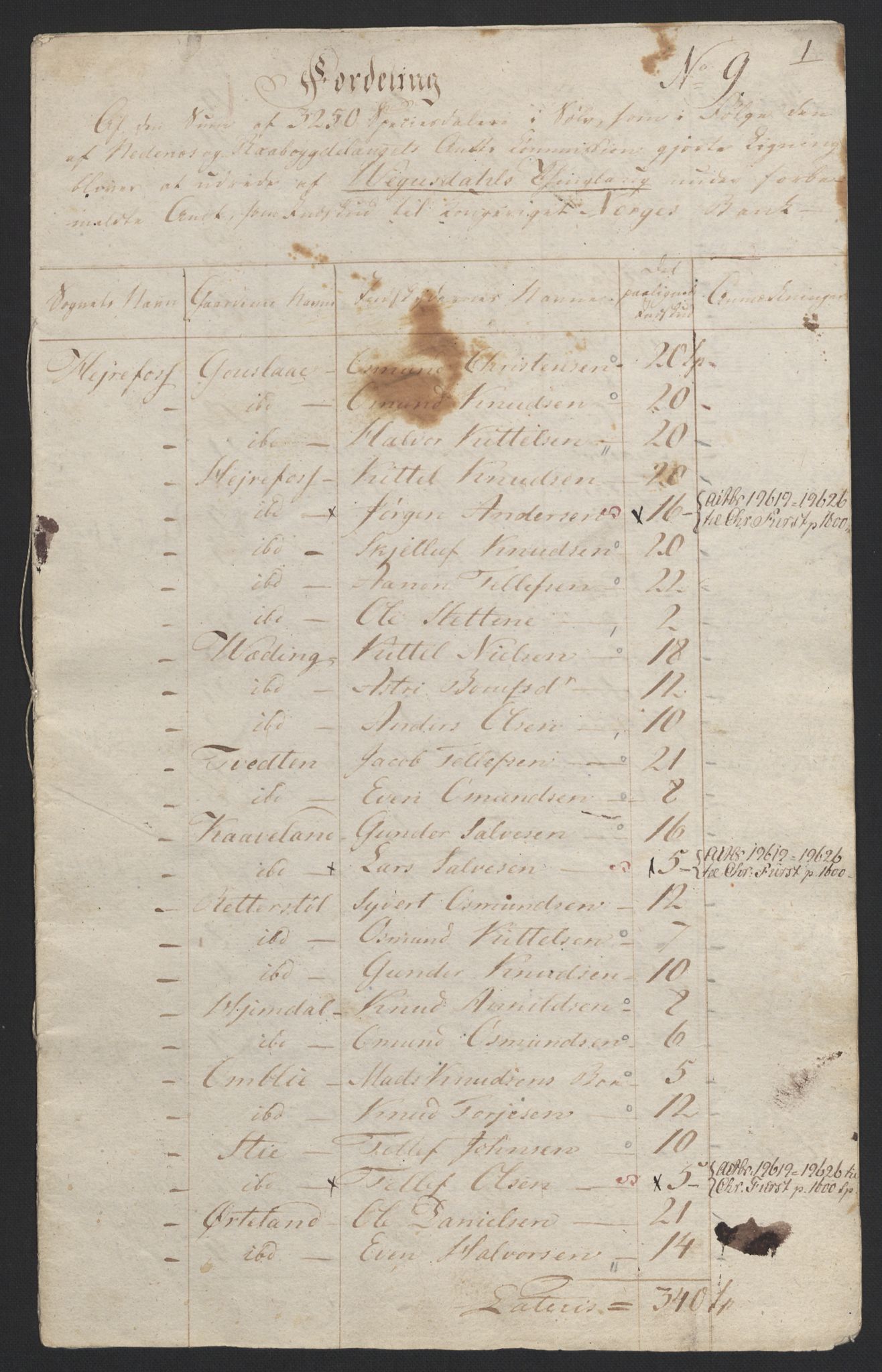 Sølvskatten 1816, NOBA/SOLVSKATTEN/A/L0029: Bind 31: Råbyggelaget fogderi, 1816-1823, p. 13