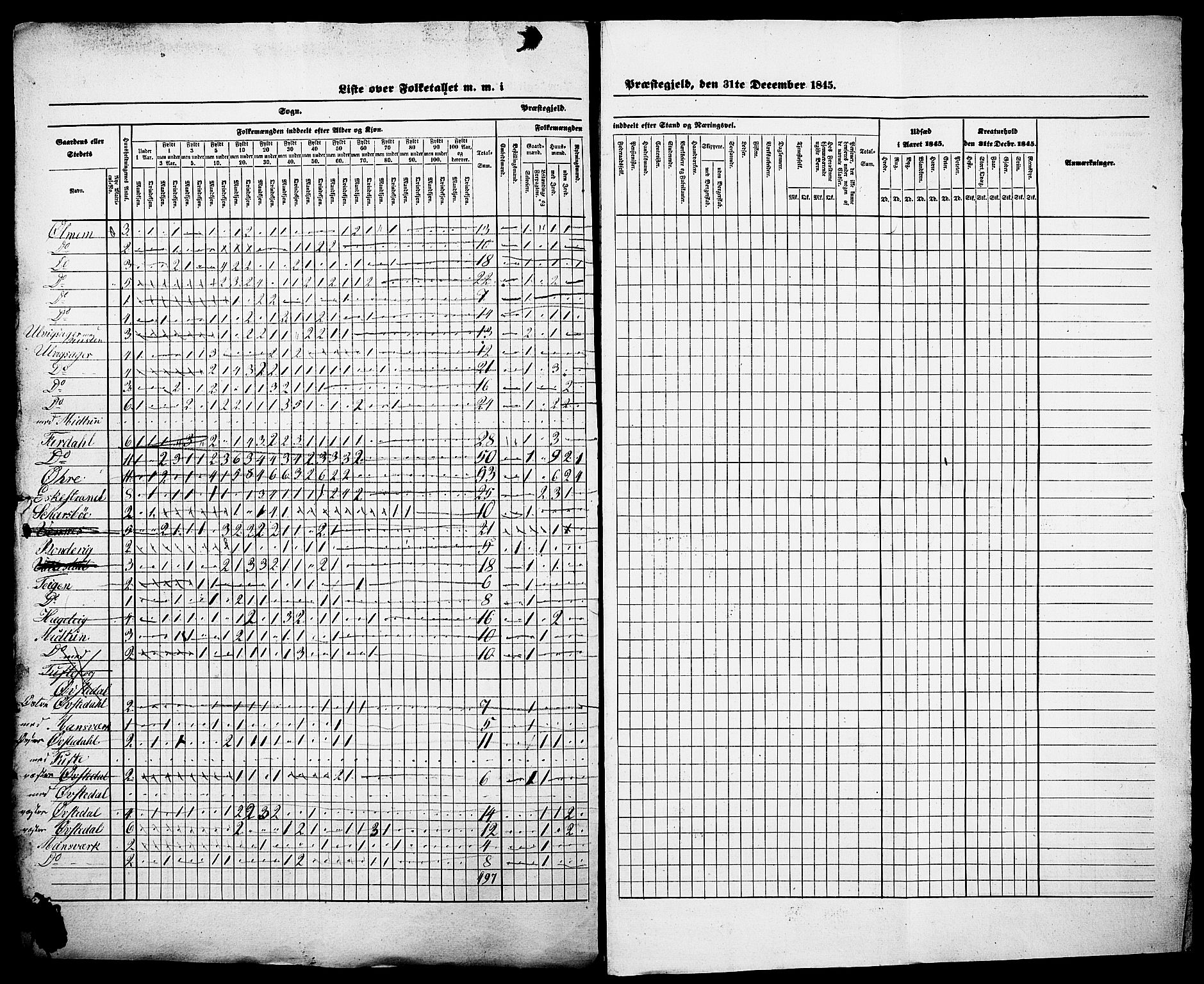 , Census 1845 for Sogndal, 1845, p. 3