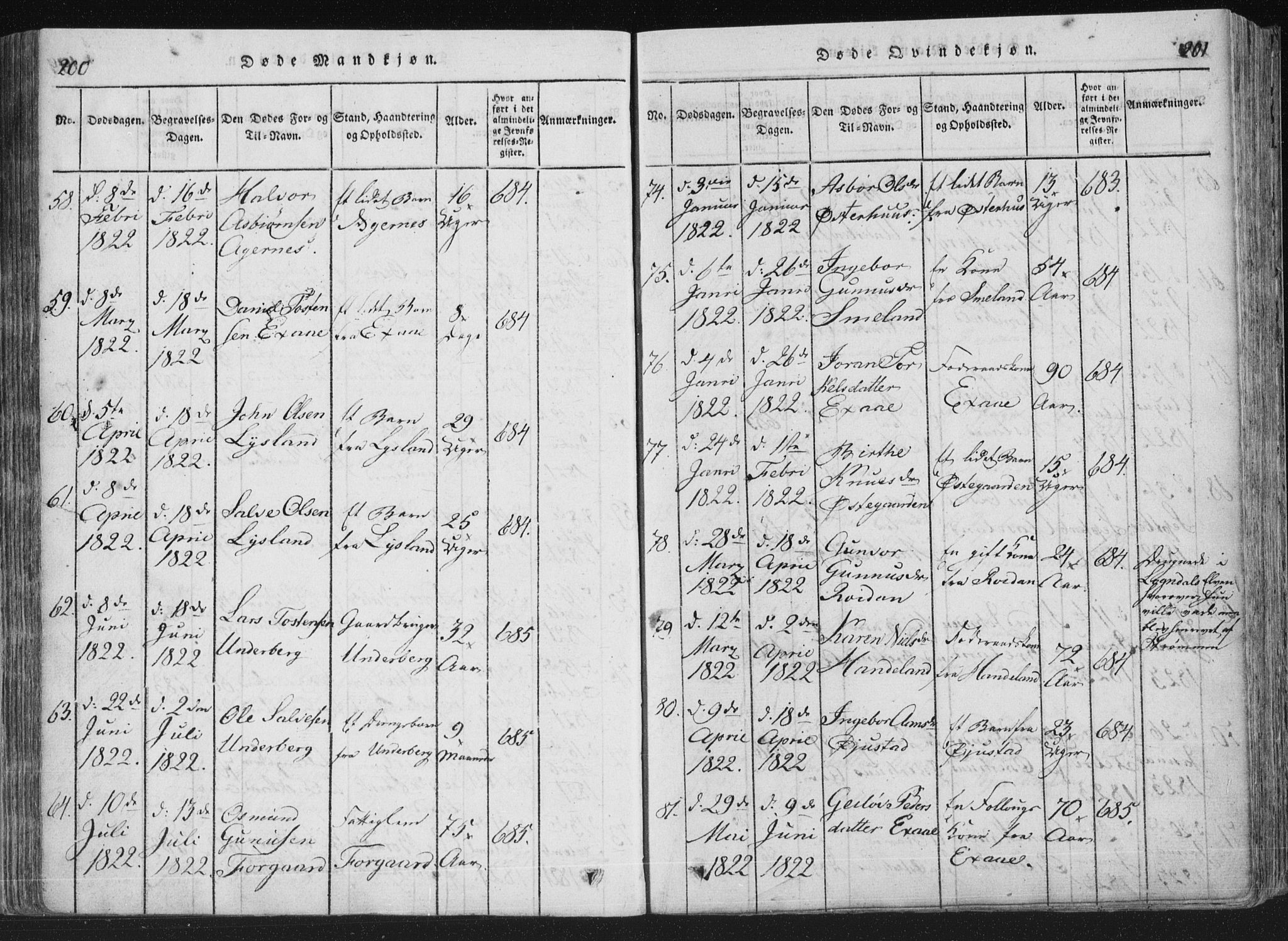 Åseral sokneprestkontor, AV/SAK-1111-0051/F/Fa/L0001: Parish register (official) no. A 1, 1815-1853, p. 200-201