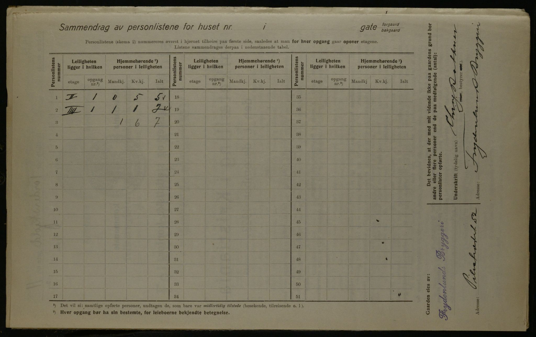 OBA, Municipal Census 1923 for Kristiania, 1923, p. 125585