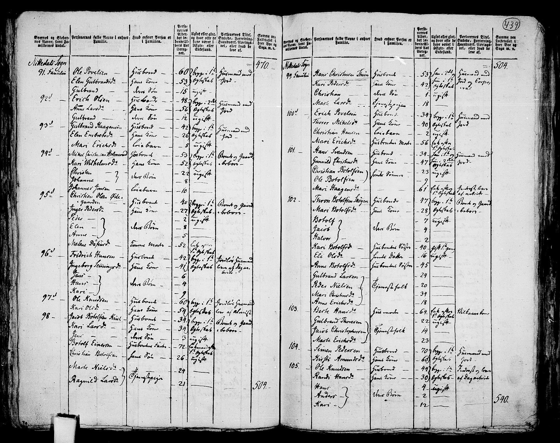 RA, 1801 census for 0233P Nittedal, 1801, p. 438b-439a