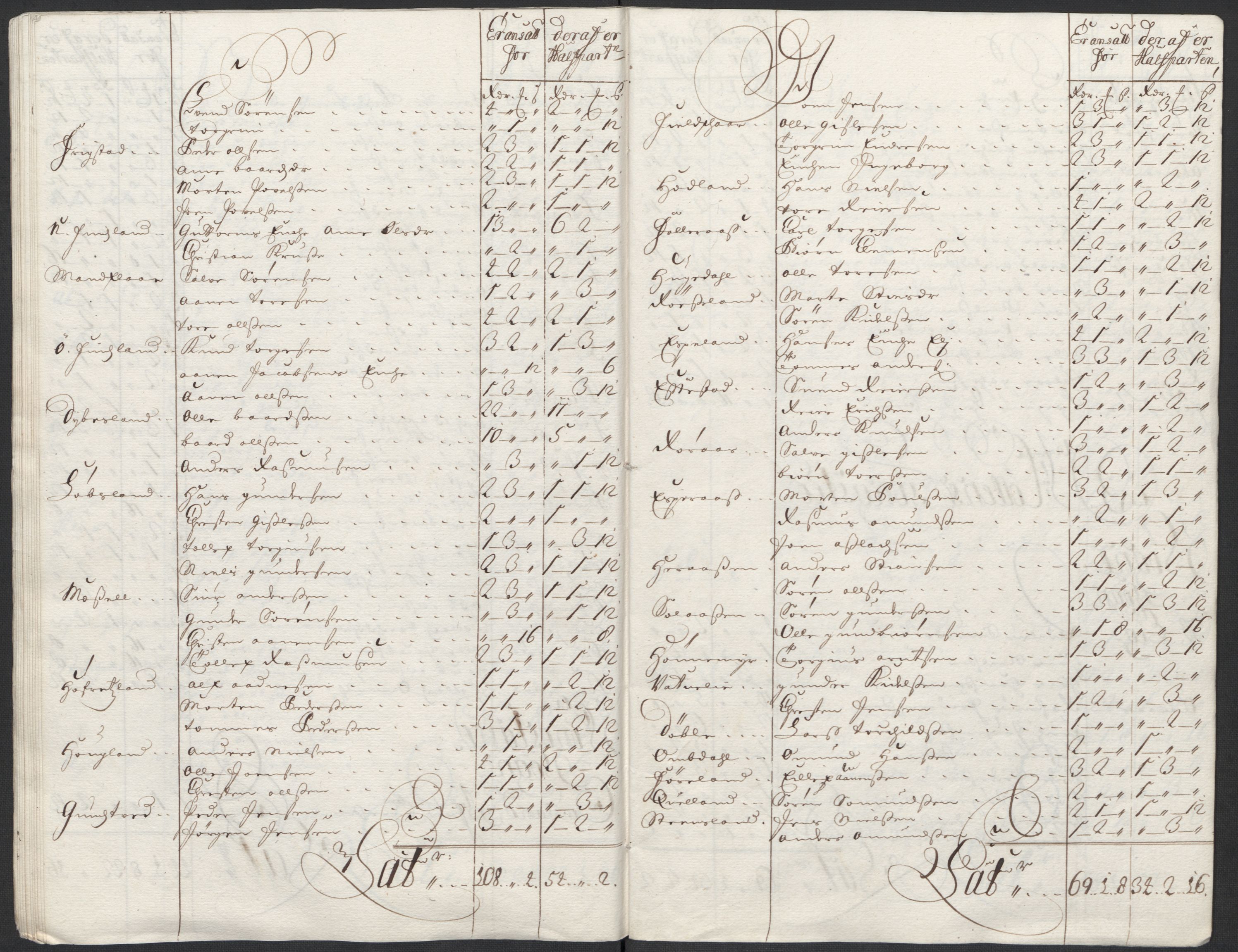 Rentekammeret inntil 1814, Reviderte regnskaper, Fogderegnskap, AV/RA-EA-4092/R43/L2555: Fogderegnskap Lista og Mandal, 1712, p. 142