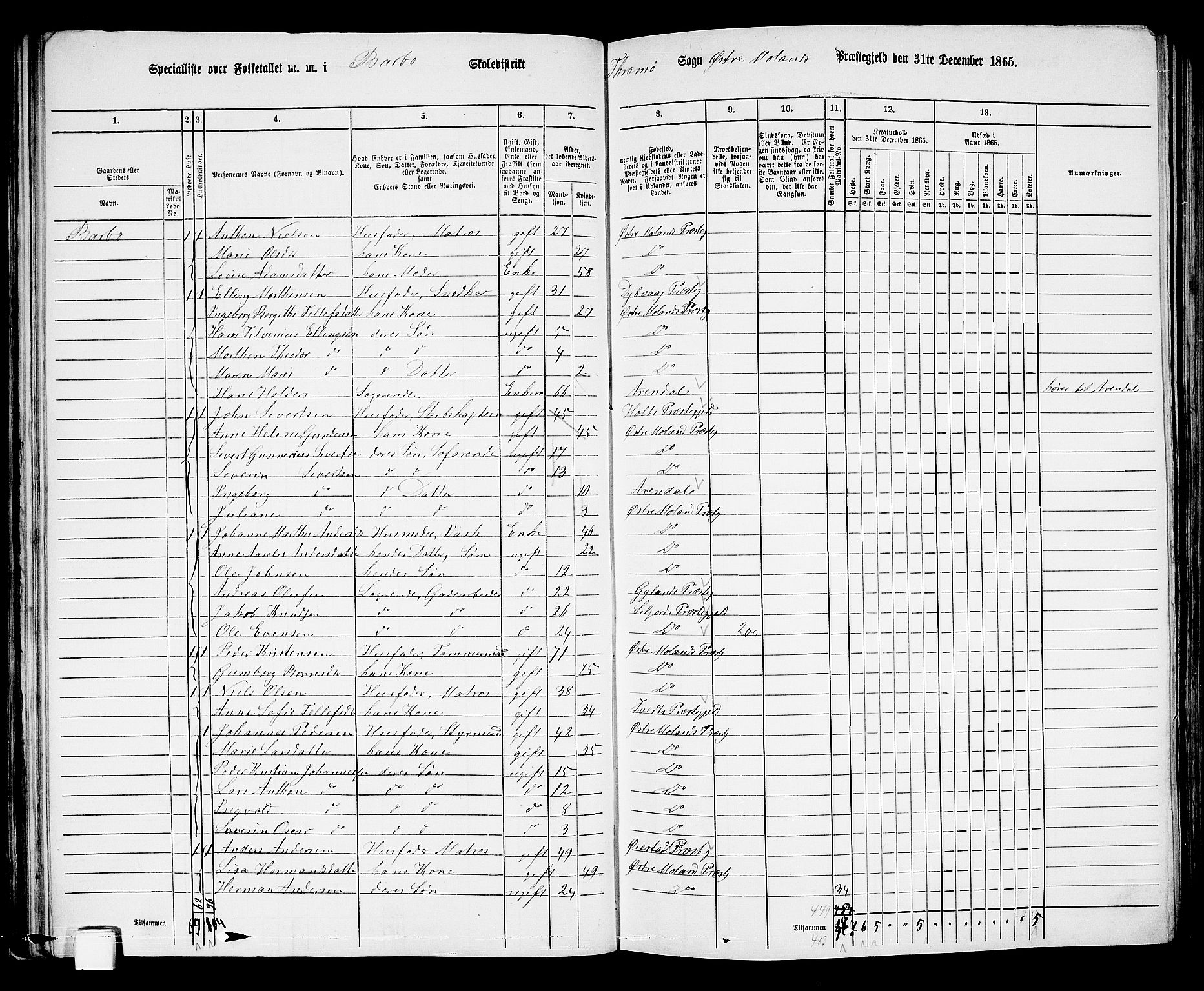 RA, 1865 census for Austre Moland, 1865, p. 75