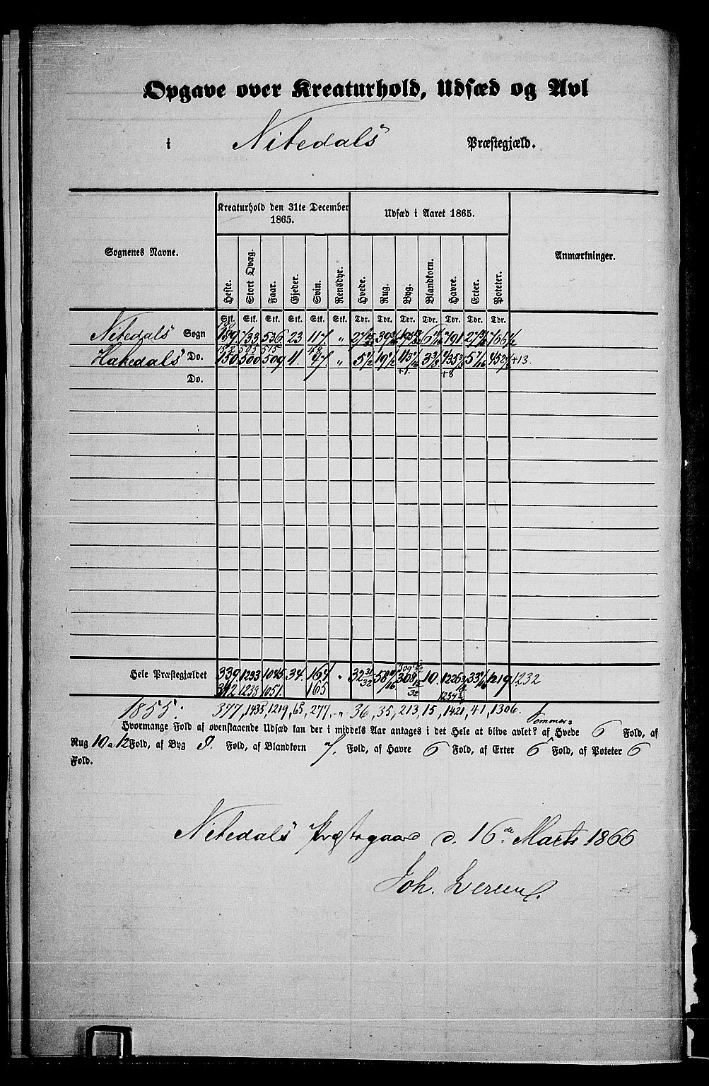 RA, 1865 census for Nittedal, 1865, p. 15