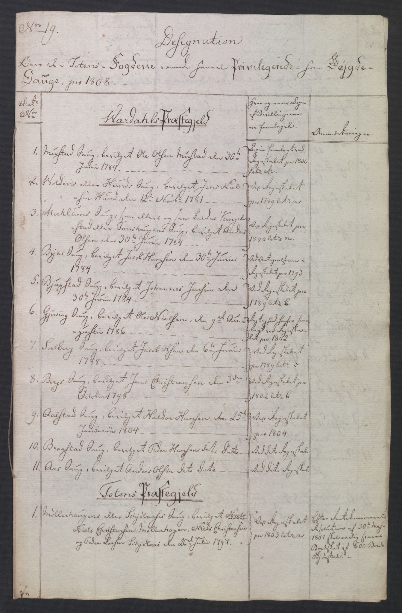 Rentekammeret inntil 1814, Reviderte regnskaper, Fogderegnskap, RA/EA-4092/R19/L1396: Fogderegnskap Toten, Hadeland og Vardal, 1808, p. 154