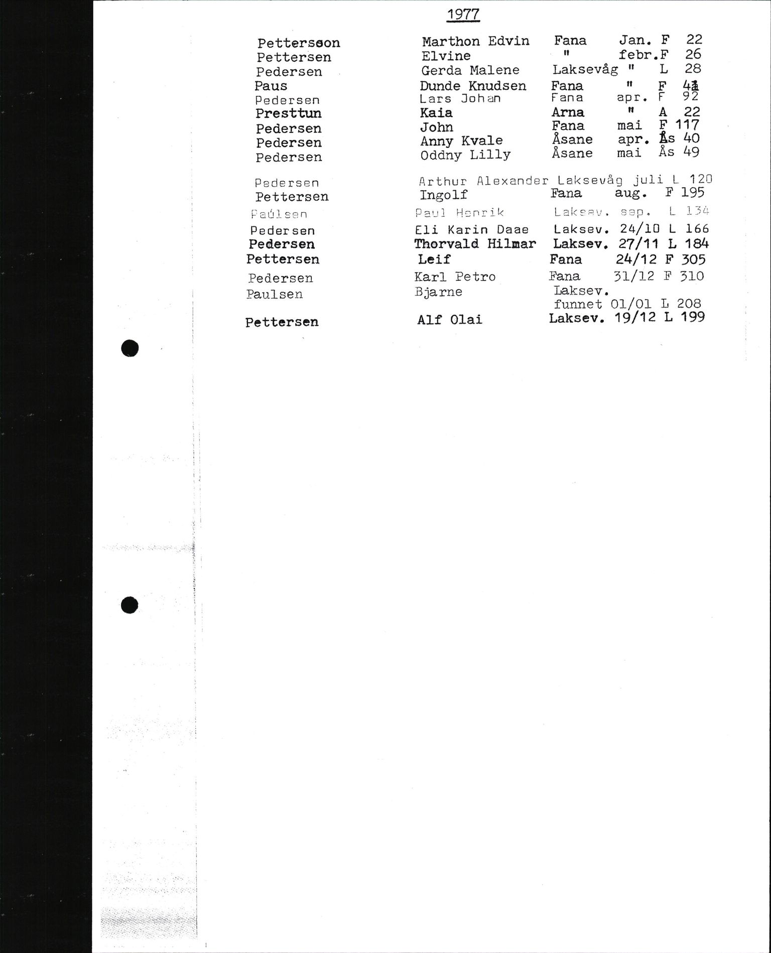 Byfogd og Byskriver i Bergen, SAB/A-3401/06/06Nb/L0017: Register til dødsfalljournaler, 1977, p. 46