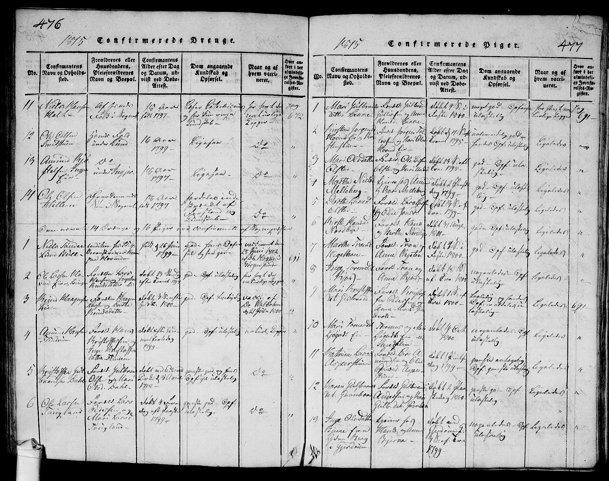 Ullensaker prestekontor Kirkebøker, SAO/A-10236a/G/Ga/L0001: Parish register (copy) no. I 1, 1815-1835, p. 476-477