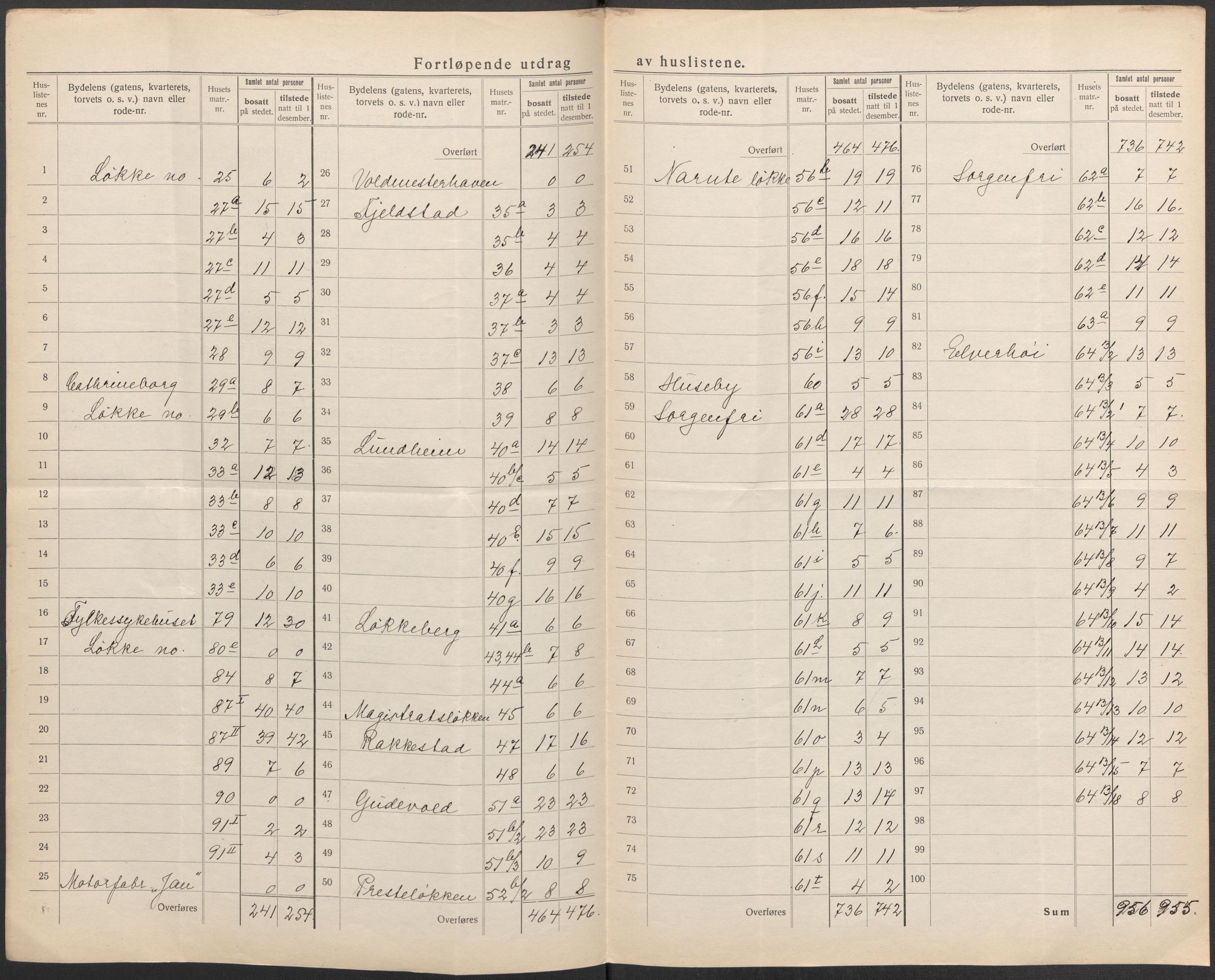 SAO, 1920 census for Fredrikstad, 1920, p. 12