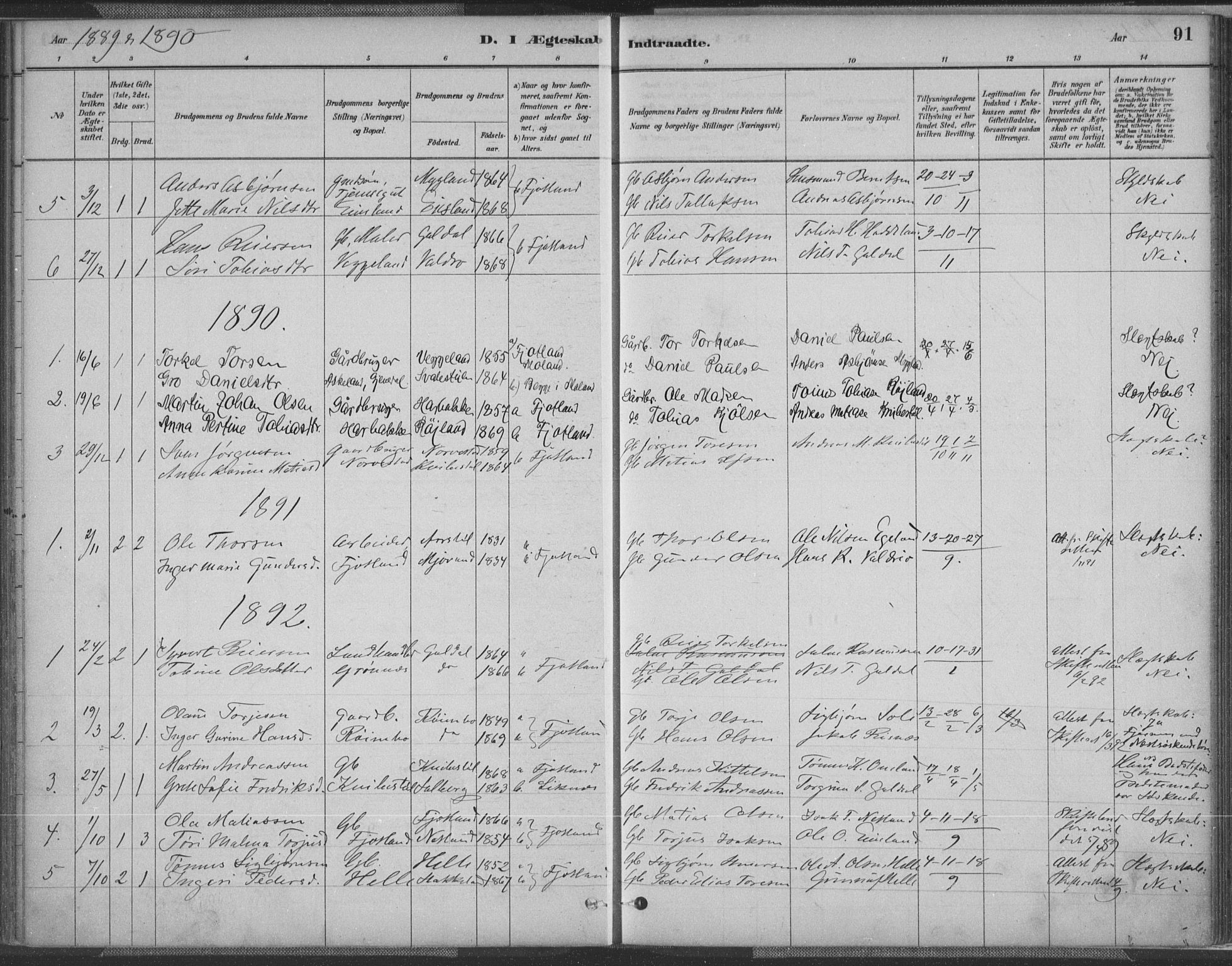Fjotland sokneprestkontor, SAK/1111-0010/F/Fa/L0002: Parish register (official) no. A 2, 1880-1898, p. 91
