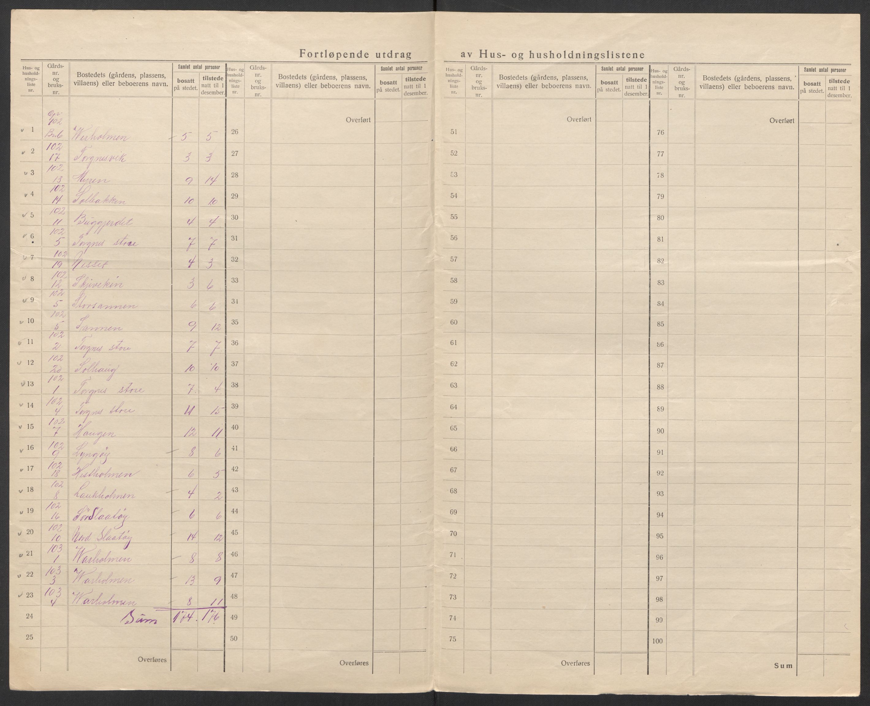 SAT, 1920 census for Brønnøy, 1920, p. 44