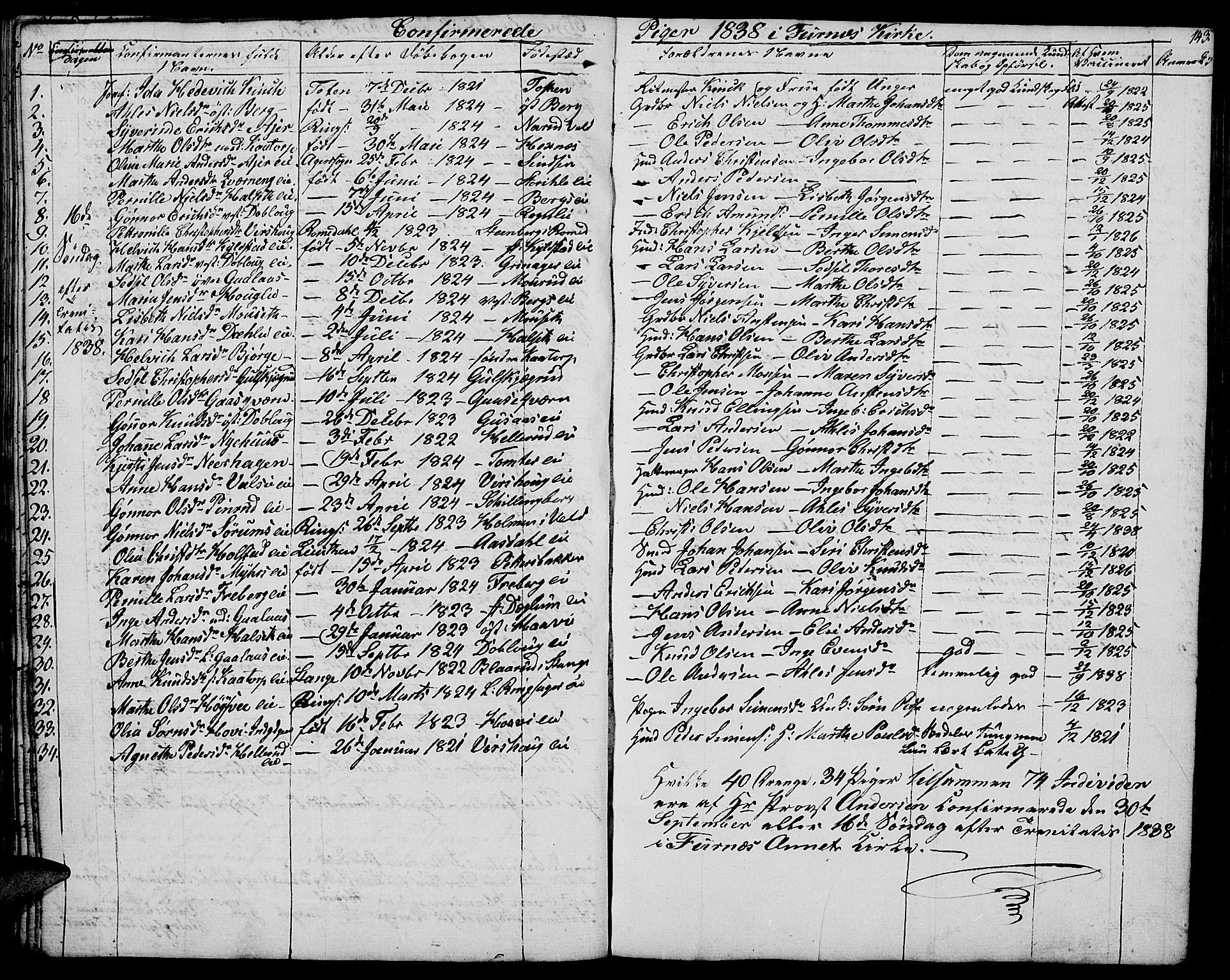 Vang prestekontor, Hedmark, SAH/PREST-008/H/Ha/Hab/L0009: Parish register (copy) no. 9, 1836-1870, p. 143