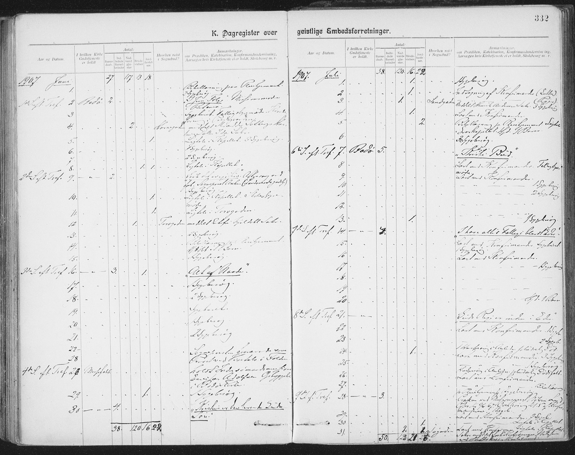 Ministerialprotokoller, klokkerbøker og fødselsregistre - Nordland, AV/SAT-A-1459/801/L0012: Parish register (official) no. 801A12, 1900-1916, p. 332