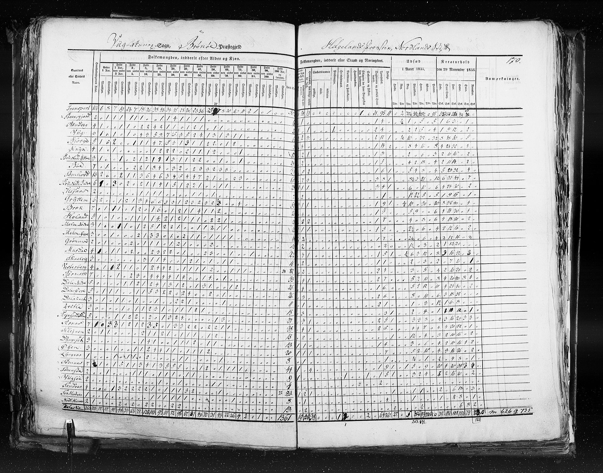 RA, Census 1835, vol. 9: Nordre Trondhjem amt, Nordland amt og Finnmarken amt, 1835, p. 170