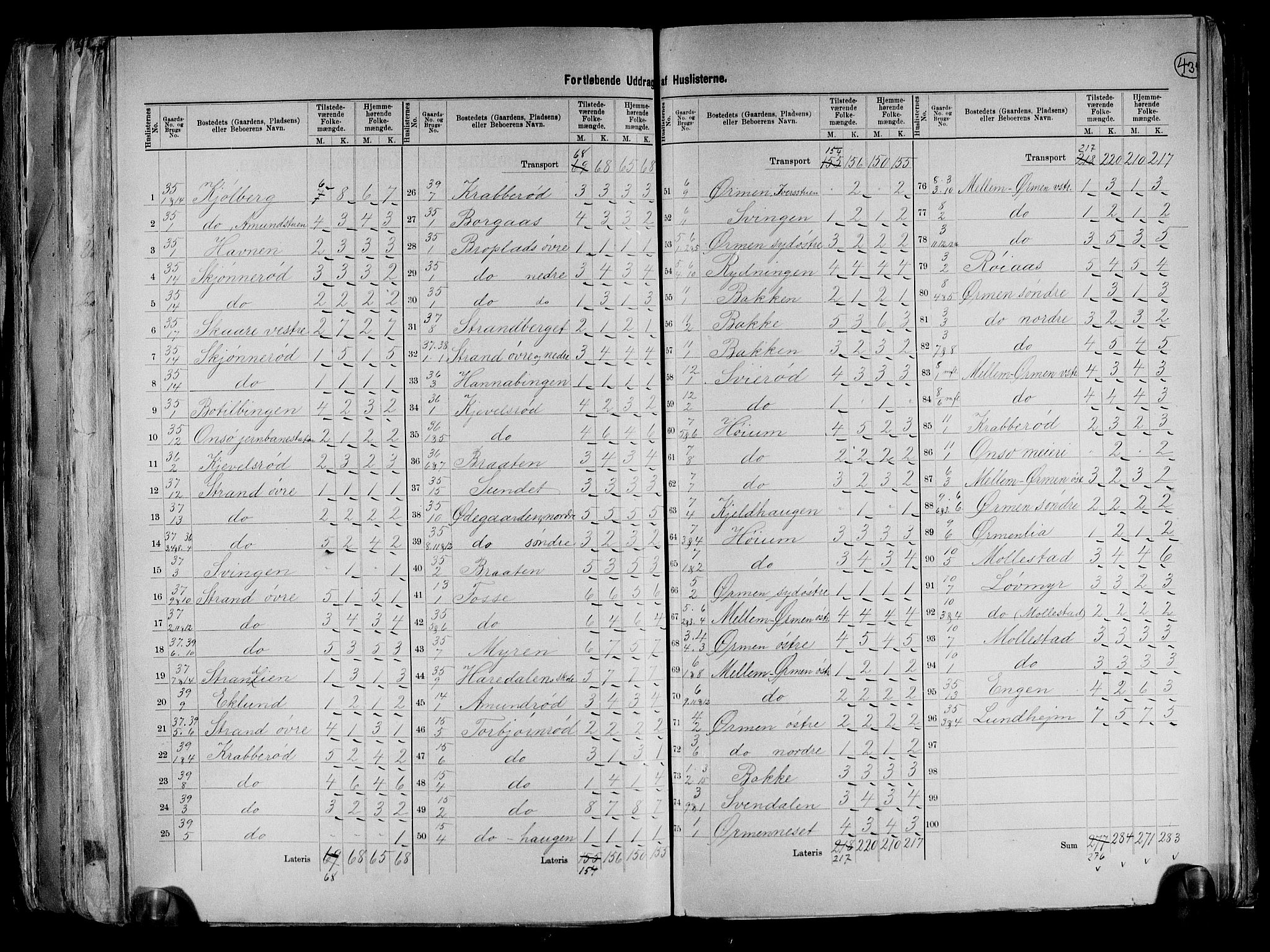 RA, 1891 census for 0134 Onsøy, 1891, p. 5