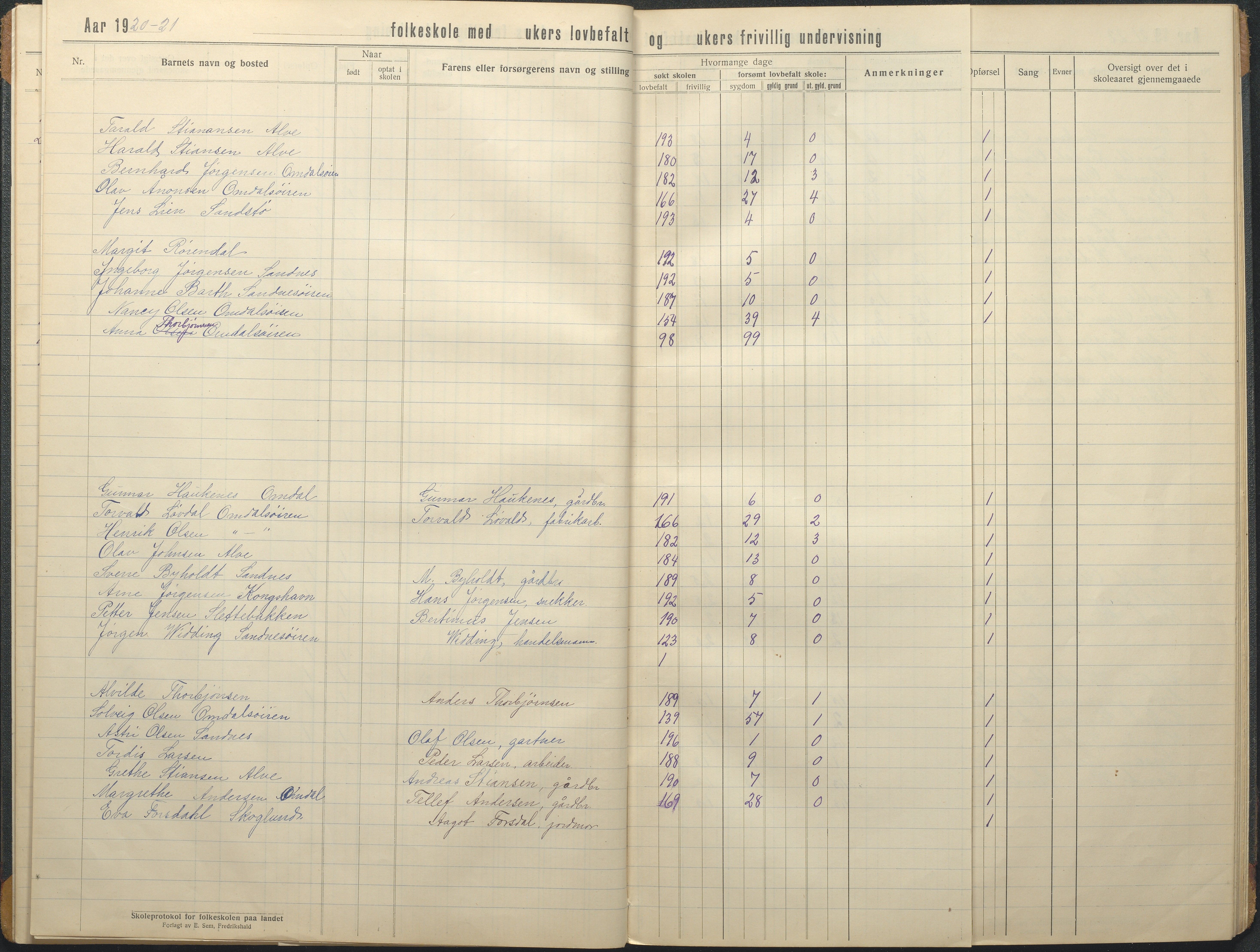 Tromøy kommune frem til 1971, AAKS/KA0921-PK/04/L0080: Sandnes - Karakterprotokoll, 1916-1939