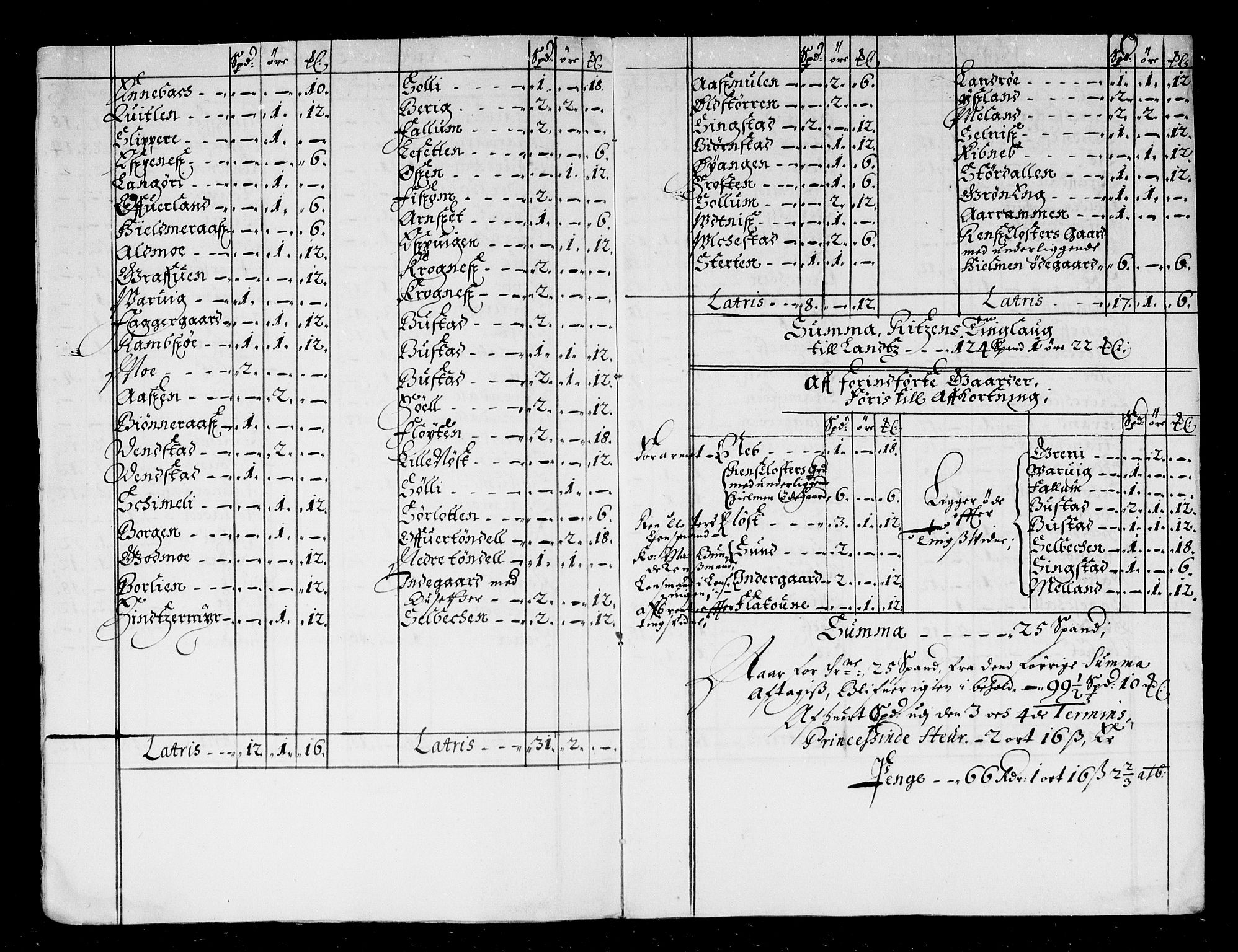 Rentekammeret inntil 1814, Reviderte regnskaper, Stiftamtstueregnskaper, Trondheim stiftamt og Nordland amt, AV/RA-EA-6044/R/Rd/L0035: Trondheim stiftamt, 1668-1671