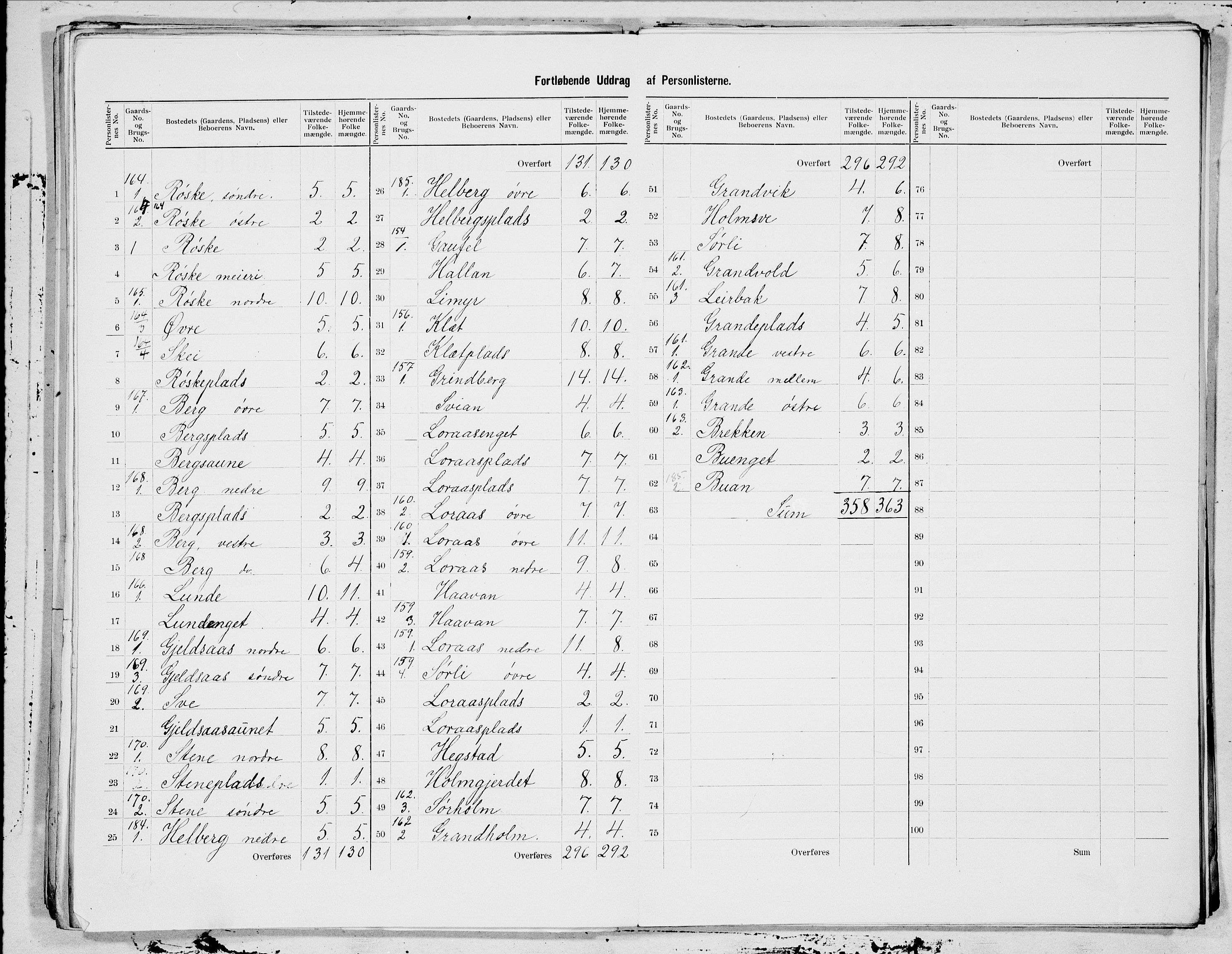 SAT, 1900 census for Inderøy, 1900, p. 5