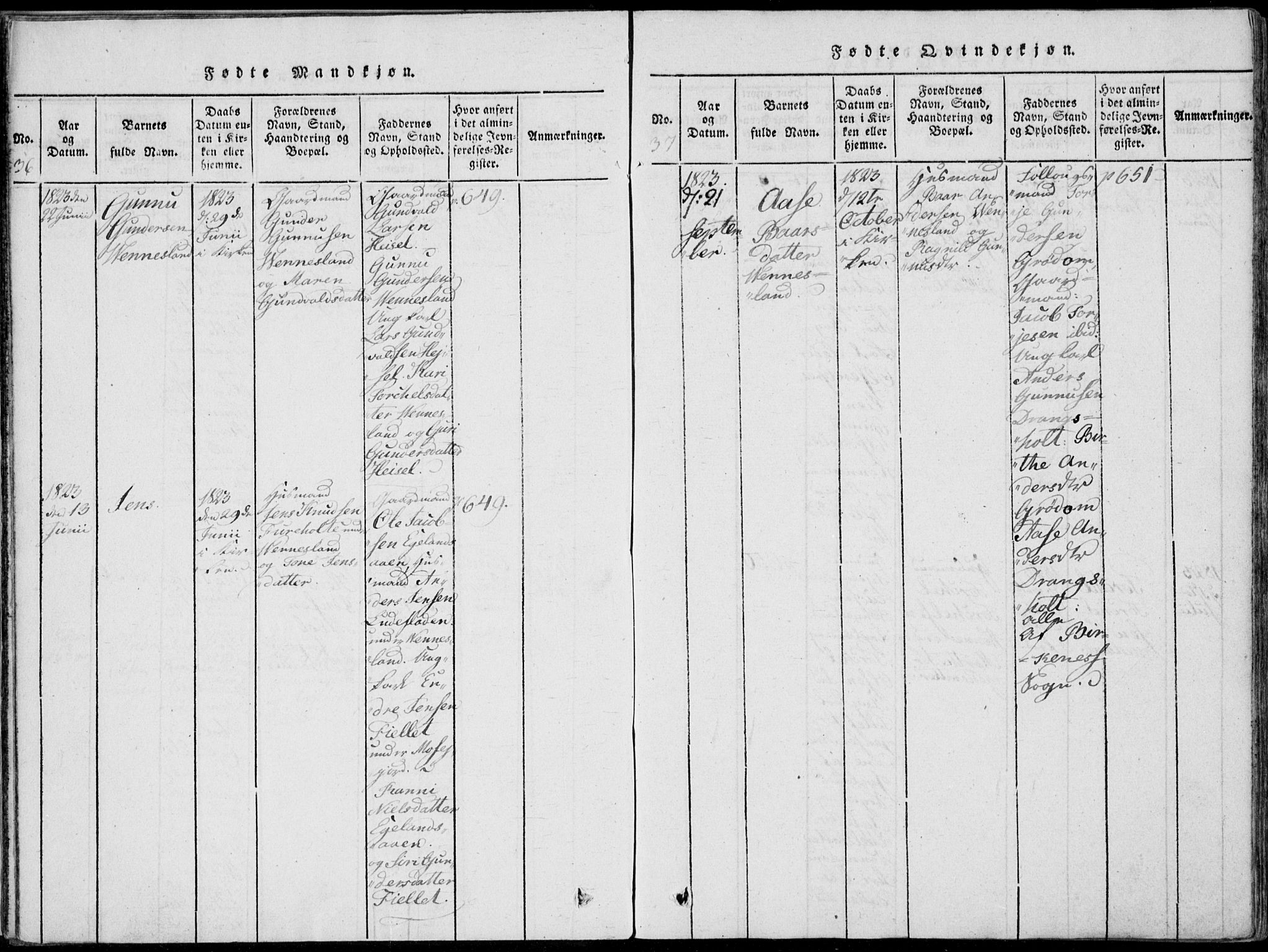 Vennesla sokneprestkontor, AV/SAK-1111-0045/Fa/Fab/L0003: Parish register (official) no. A 3, 1820-1834, p. 36-37