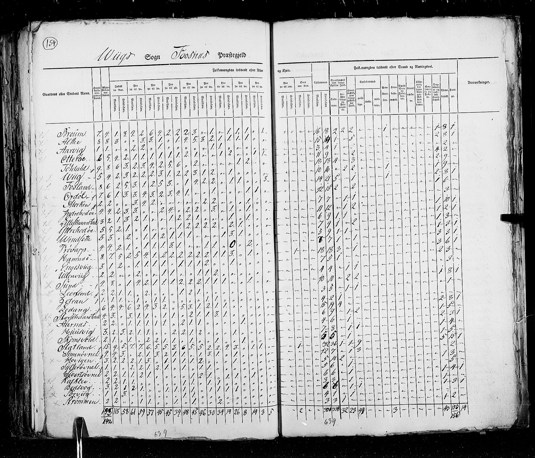 RA, Census 1825, vol. 17: Nordre Trondhjem amt, 1825, p. 154