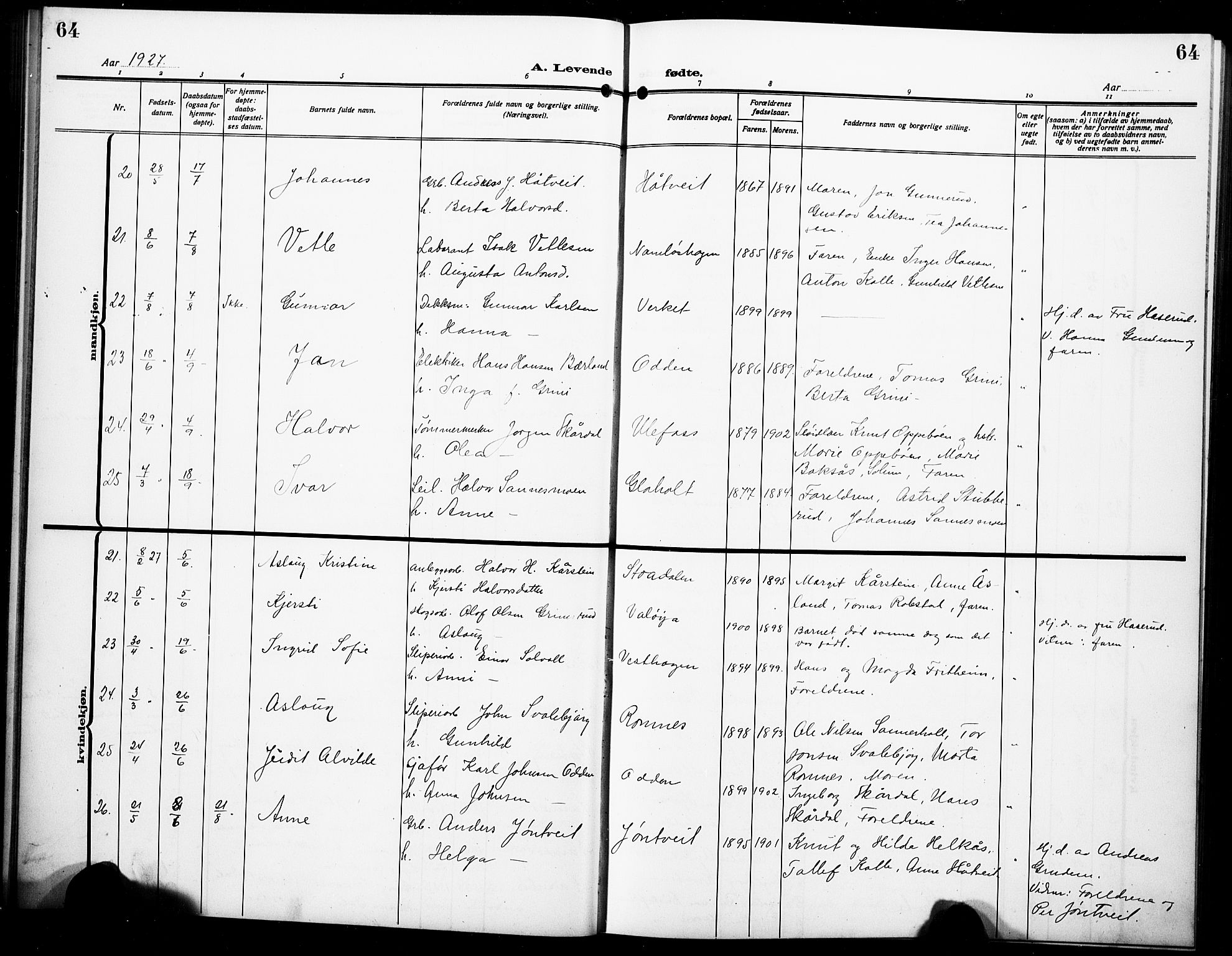 Holla kirkebøker, SAKO/A-272/G/Ga/L0006: Parish register (copy) no. I 6, 1917-1928, p. 64