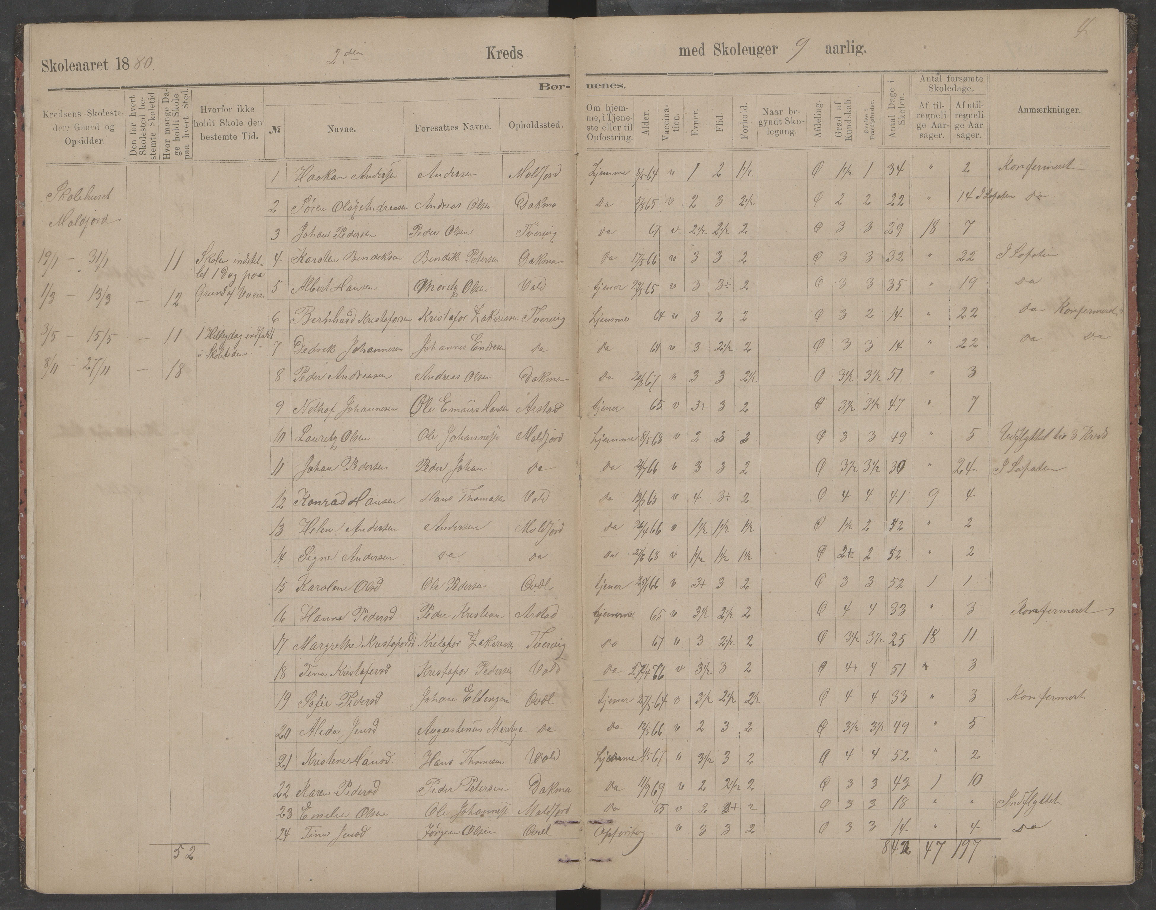 Beiarn kommune. Moldjord skolekrets, AIN/K-18390.510.14/442/L0002: Karakter/oversiktsprotokoll, 1880-1890