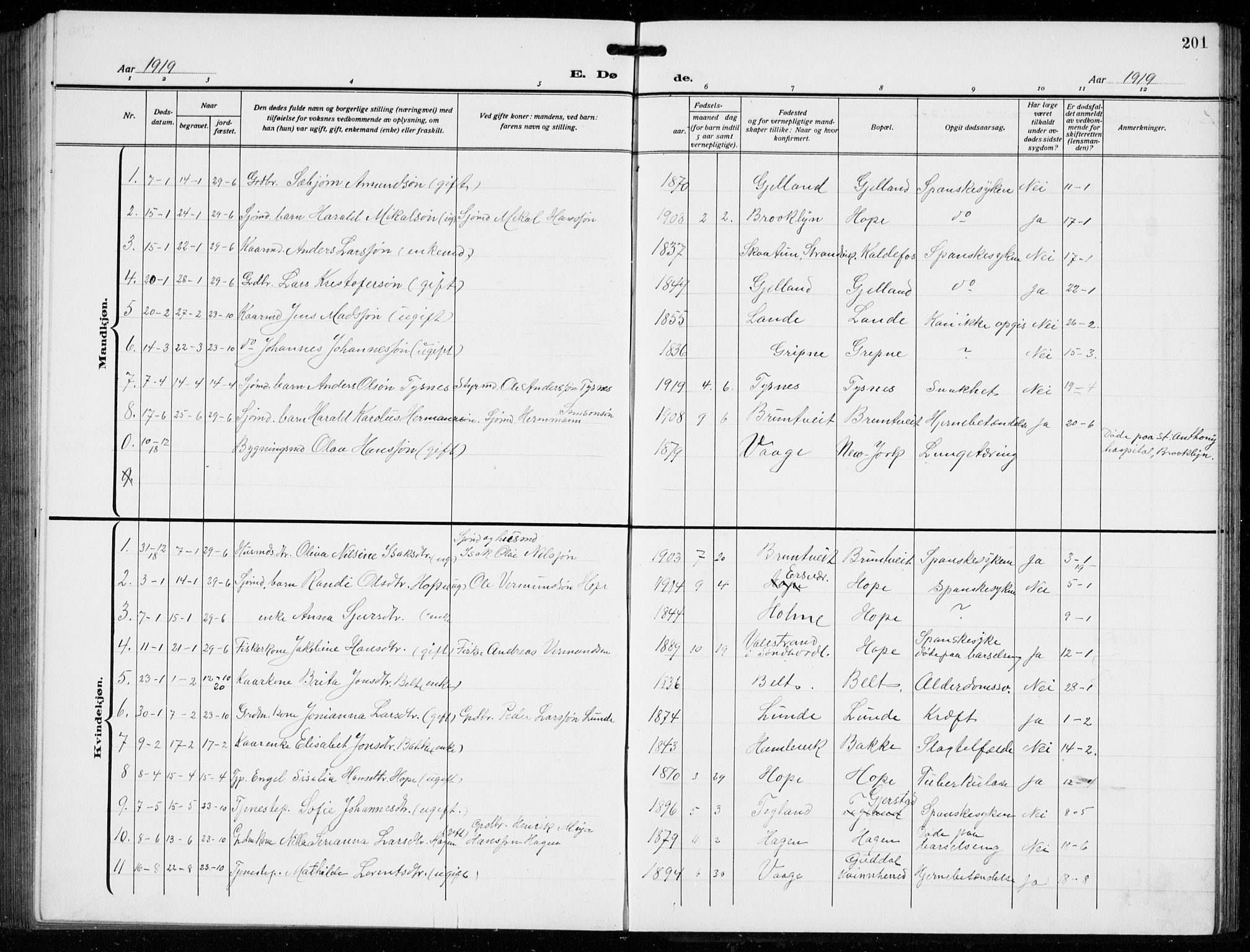 Tysnes sokneprestembete, AV/SAB-A-78601/H/Hab: Parish register (copy) no. B  3, 1918-1935, p. 201