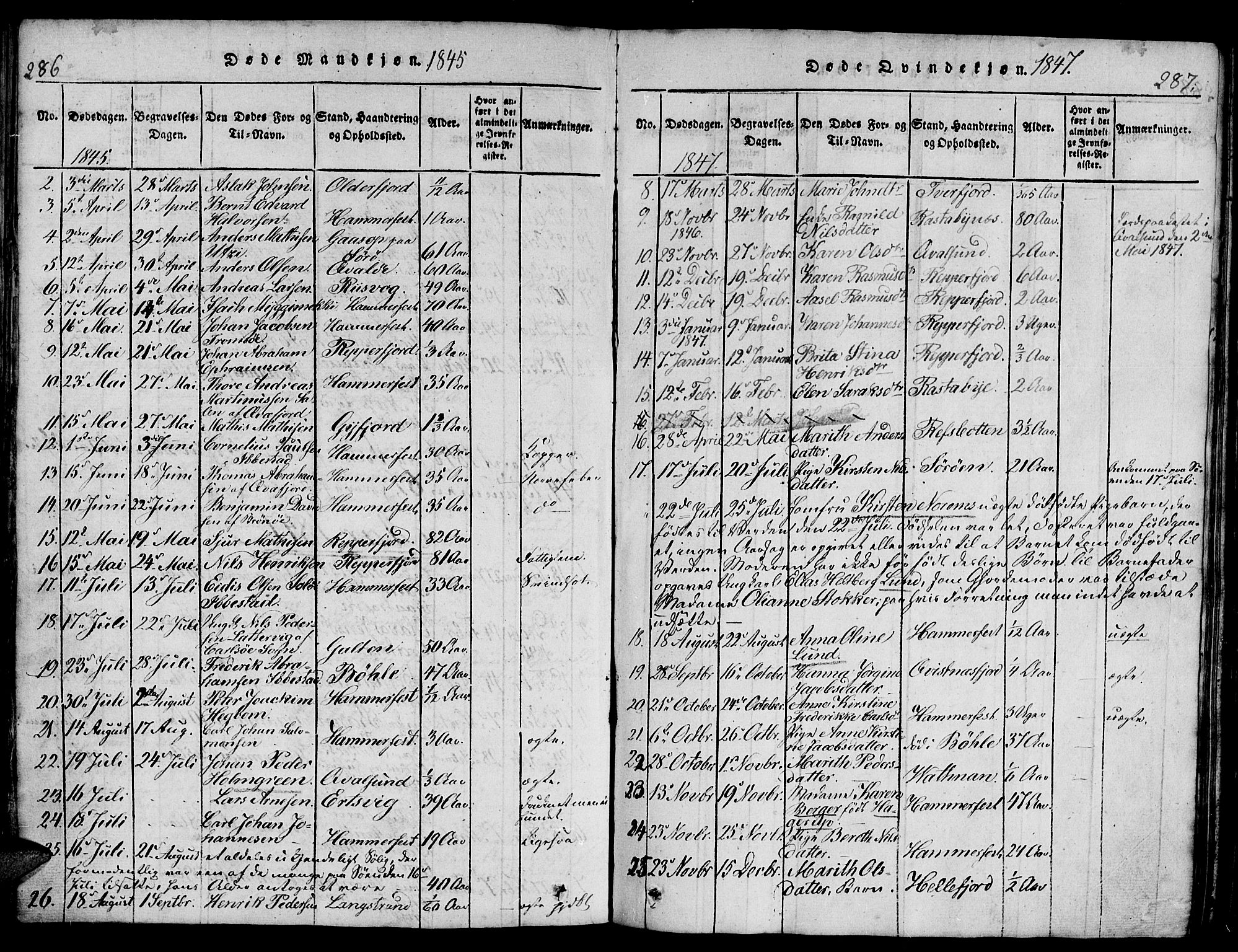 Hammerfest sokneprestkontor, SATØ/S-1347/H/Hb/L0001.klokk: Parish register (copy) no. 1, 1822-1850, p. 286-287