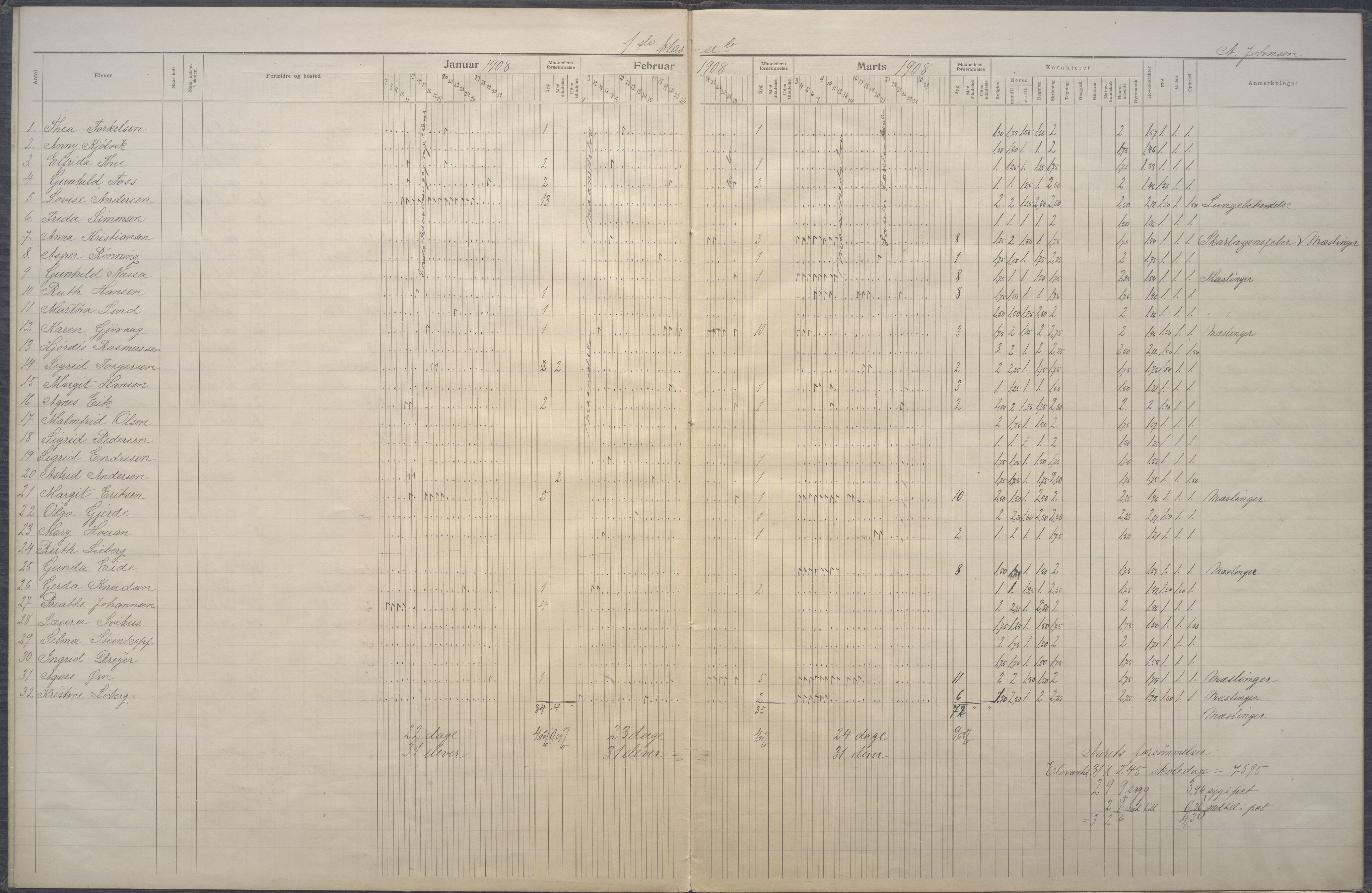 Stavanger kommune. Johannes skole, BYST/A-0445/G/Ga/L0061: Klassedagbok, 1907-1911