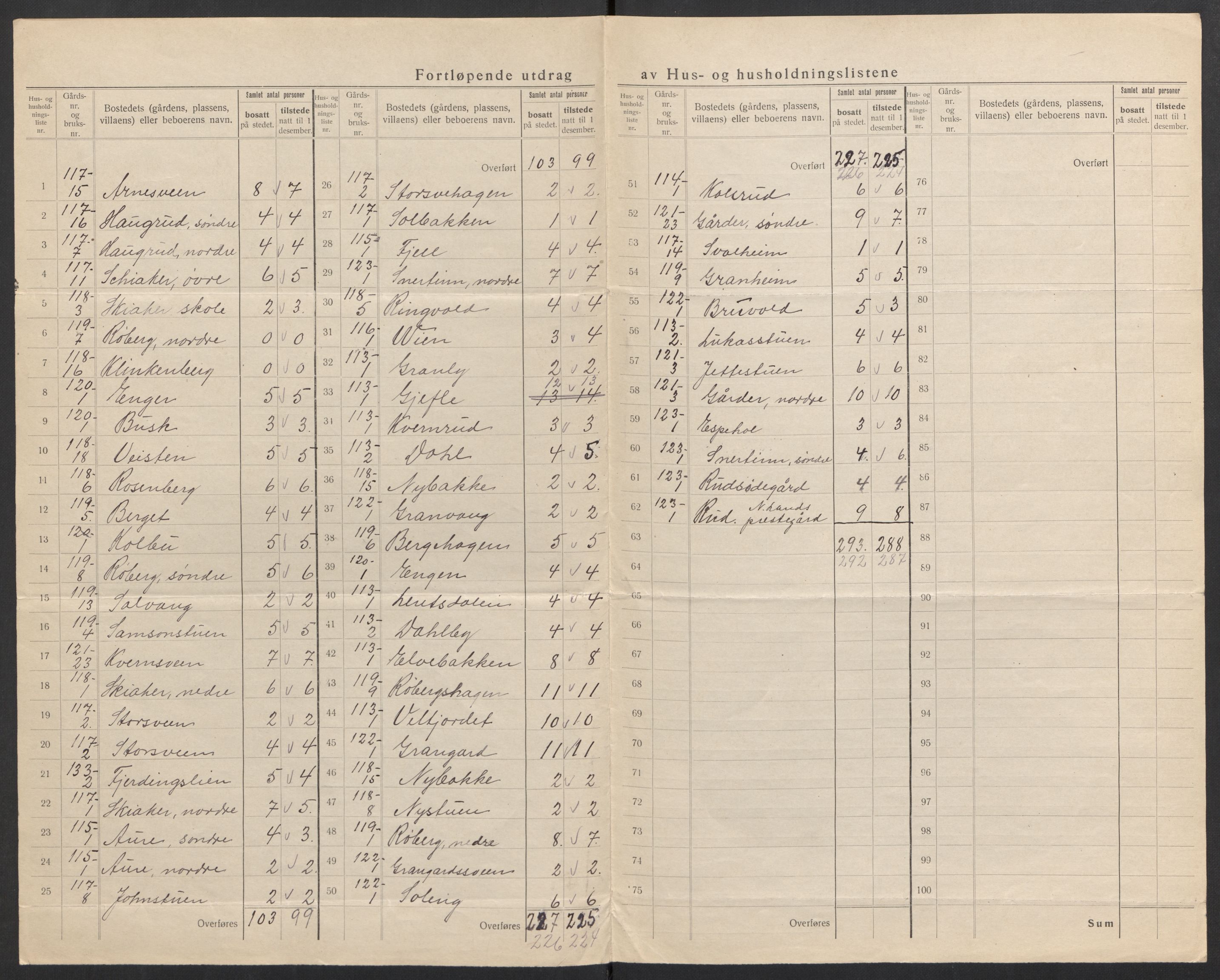 SAH, 1920 census for Nordre Land, 1920, p. 18