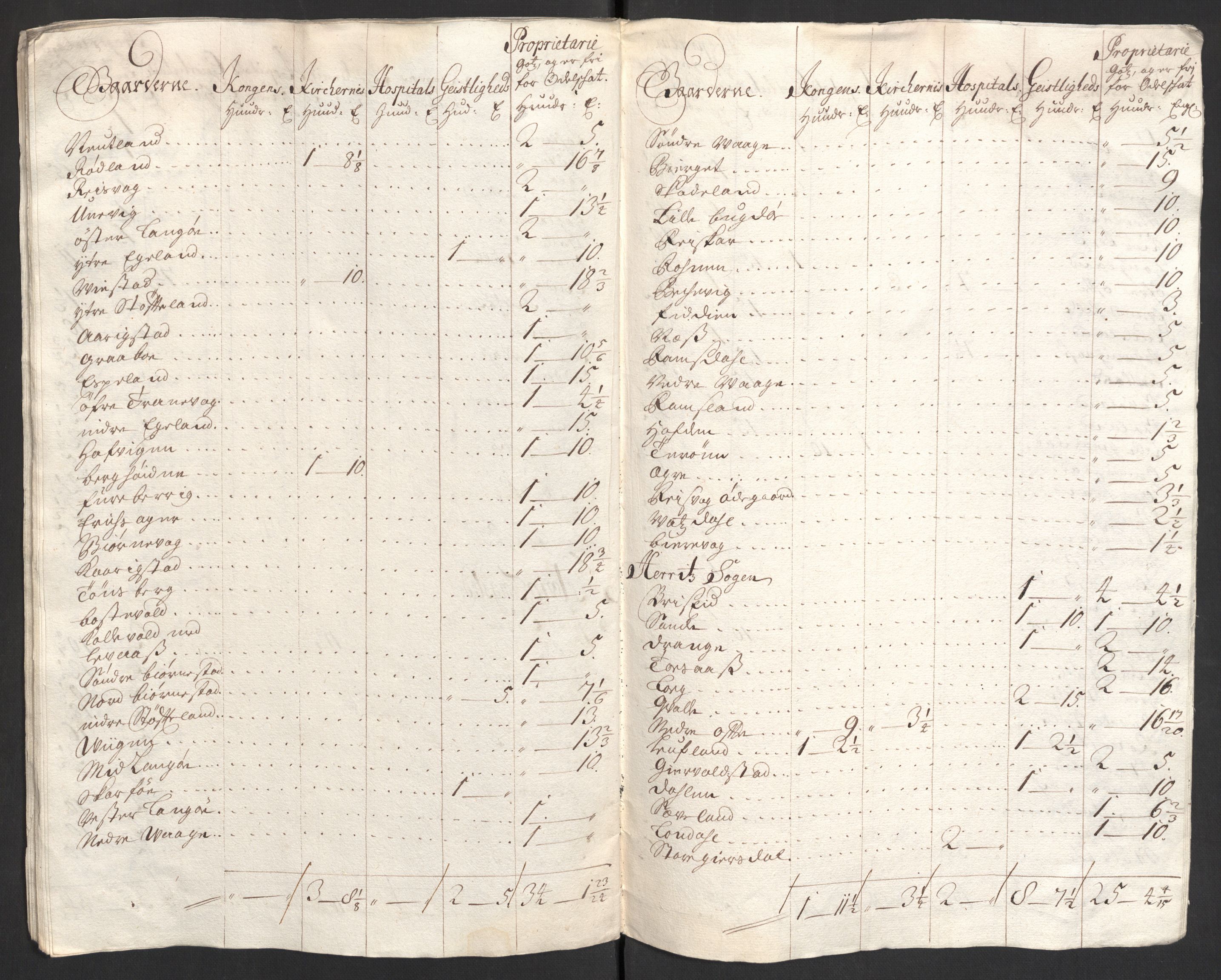 Rentekammeret inntil 1814, Reviderte regnskaper, Fogderegnskap, RA/EA-4092/R43/L2550: Fogderegnskap Lista og Mandal, 1703-1704, p. 125