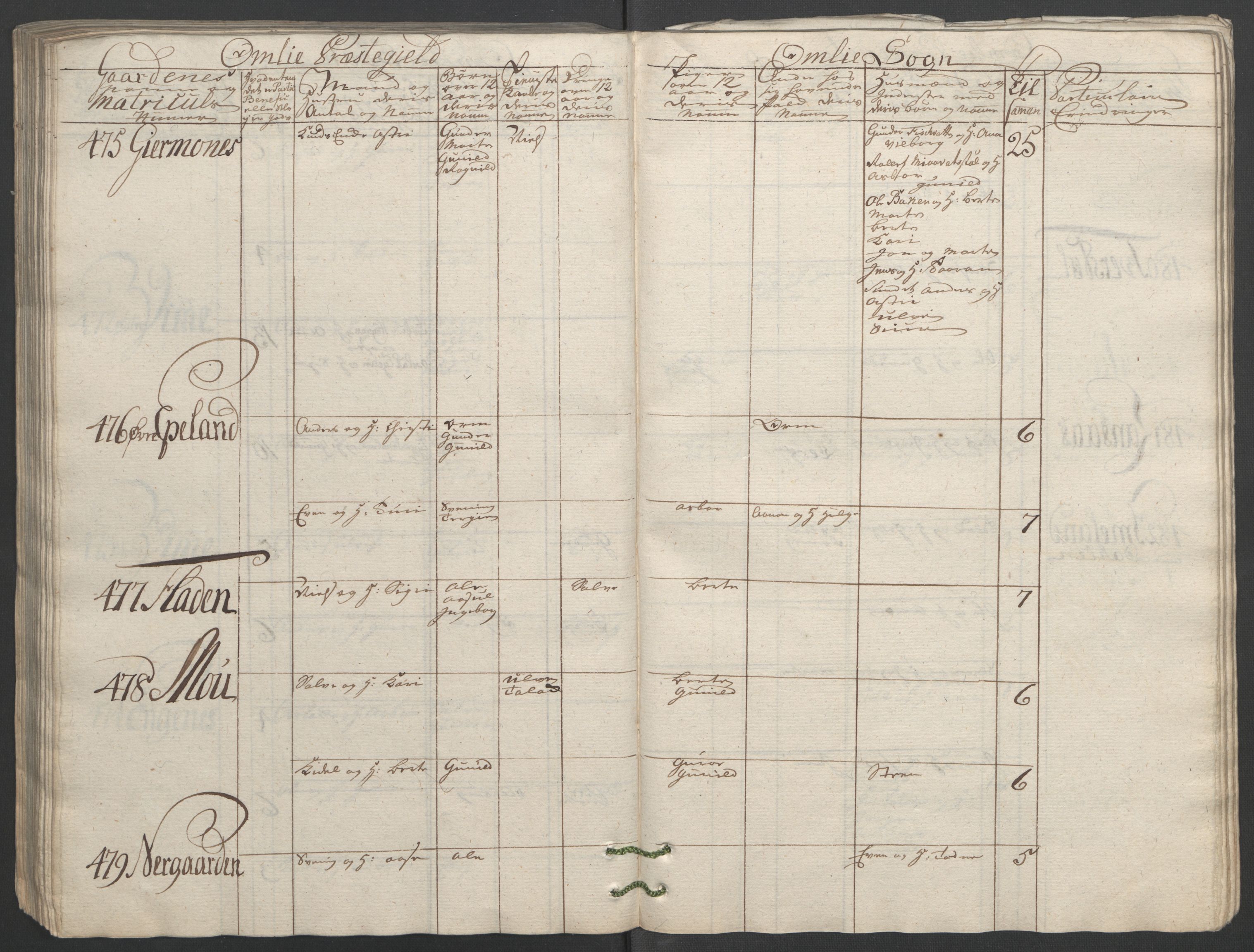 Rentekammeret inntil 1814, Reviderte regnskaper, Fogderegnskap, AV/RA-EA-4092/R40/L2517: Ekstraskatten Råbyggelag, 1762-1763, p. 155