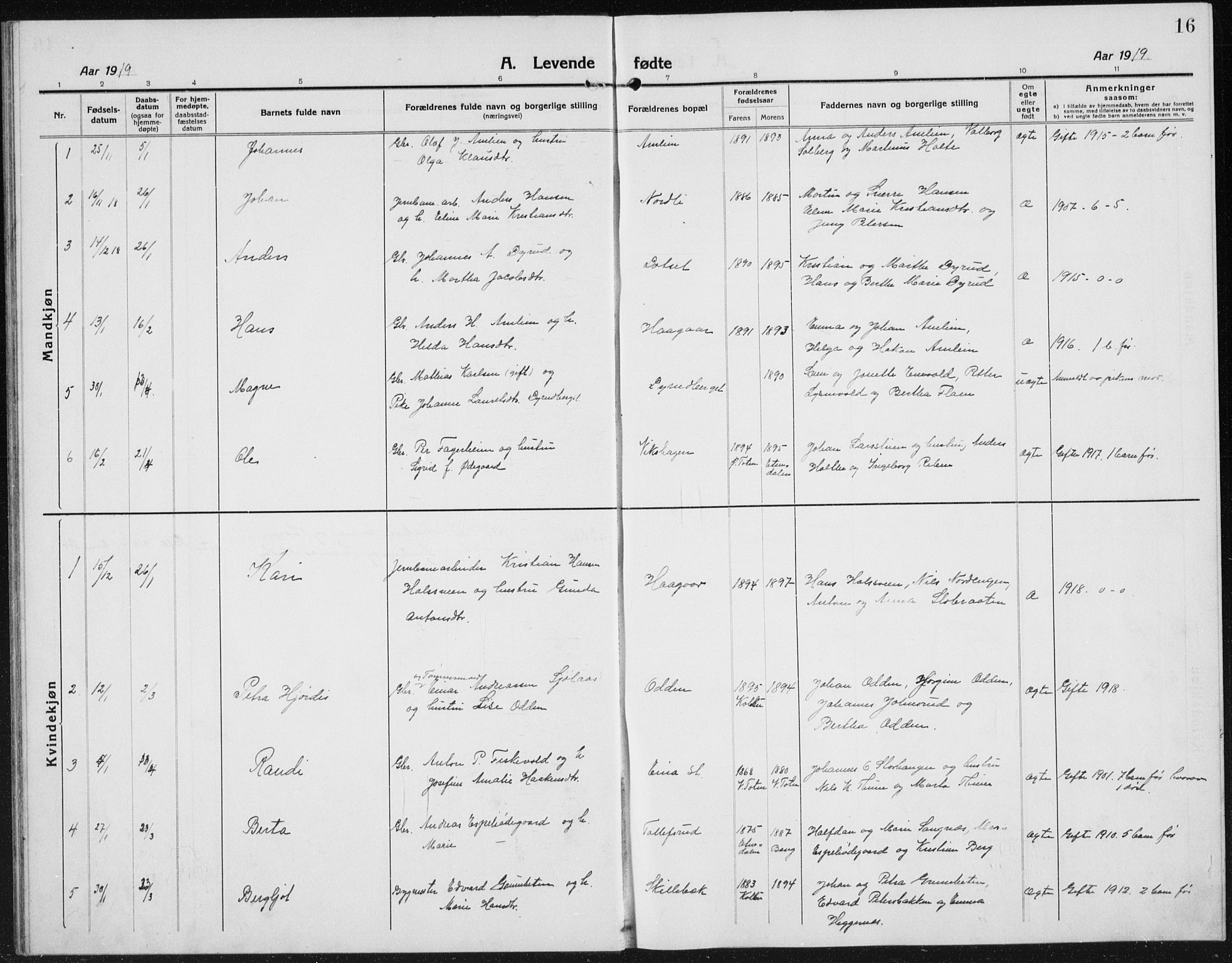 Kolbu prestekontor, SAH/PREST-110/H/Ha/Hab/L0006: Parish register (copy) no. 6, 1916-1934, p. 16