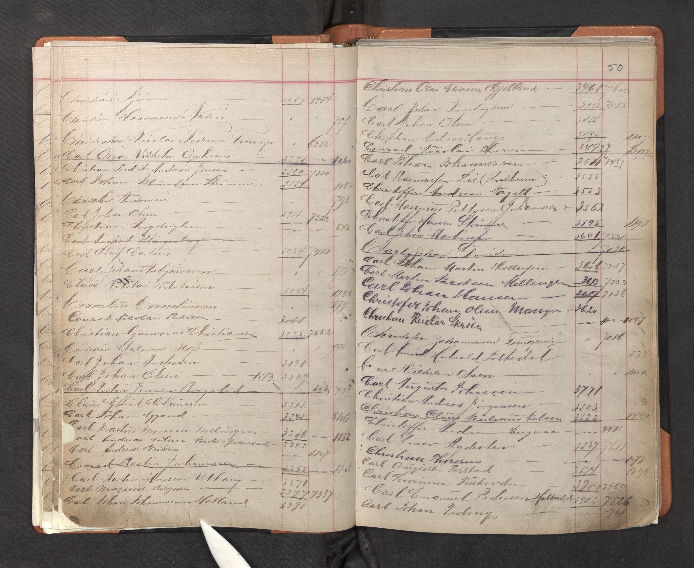 Innrulleringssjefen i Bergen, AV/SAB-A-100050/F/Fa/L0001: Register til annotasjons-hovedrulle for Bergen krets A - K, 1869-1897