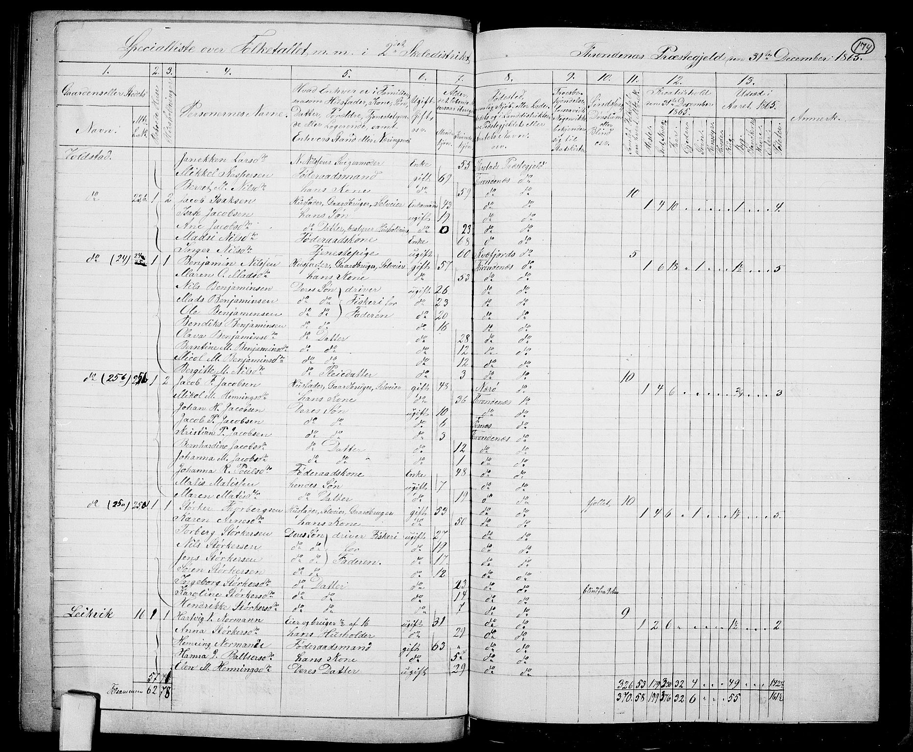 RA, 1865 census for Trondenes, 1865, p. 63