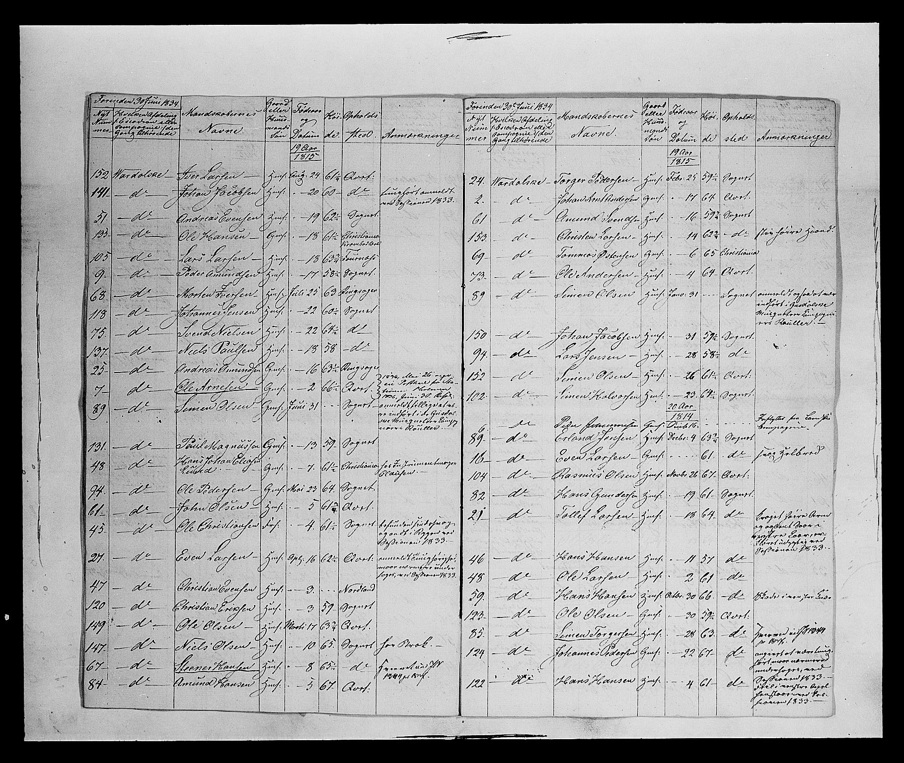 Fylkesmannen i Oppland, AV/SAH-FYO-002/1/K/Ke/L1689: Ungtmannskapslister m.v., 1803-1837, p. 249