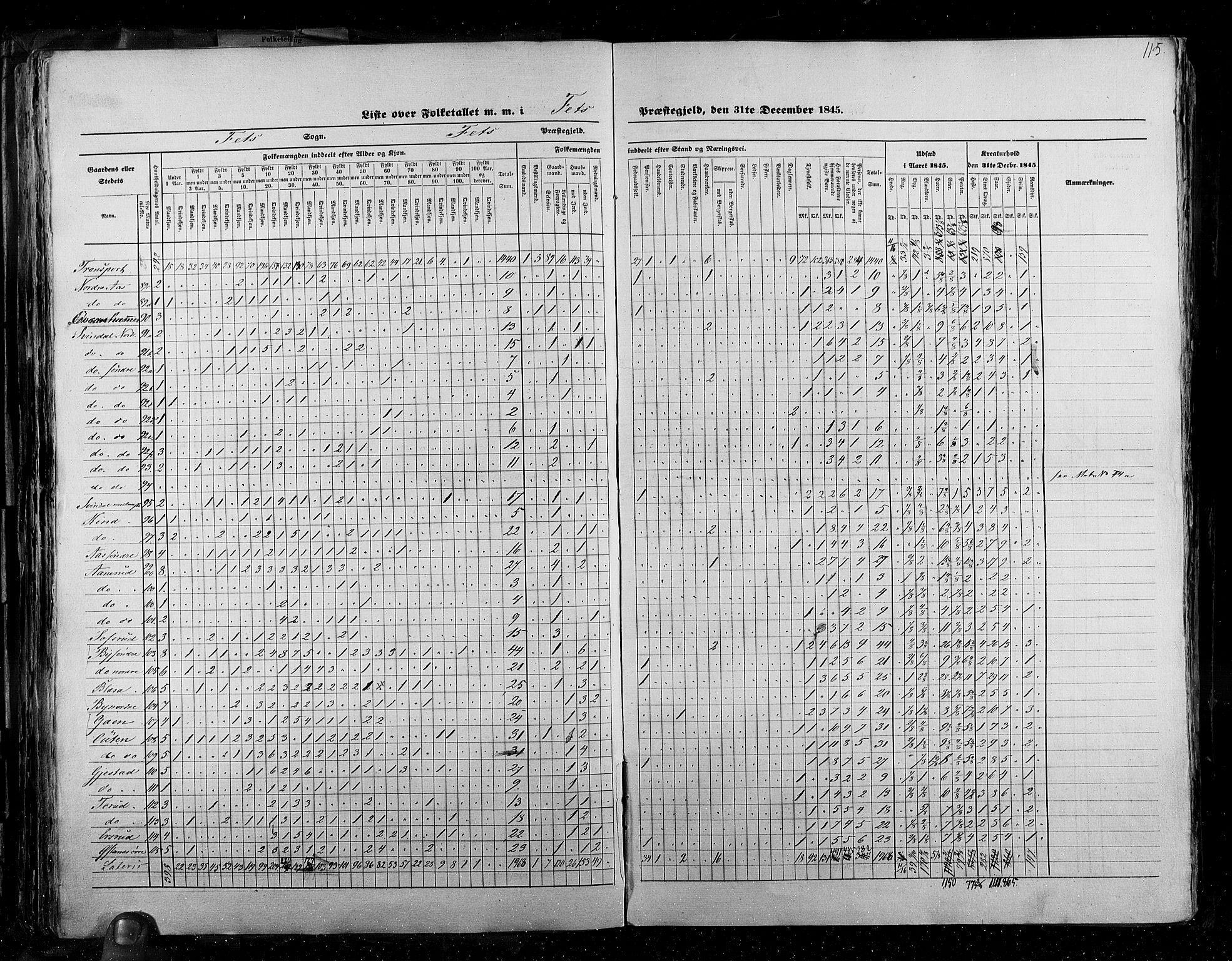 RA, Census 1845, vol. 2: Smålenenes amt og Akershus amt, 1845, p. 115