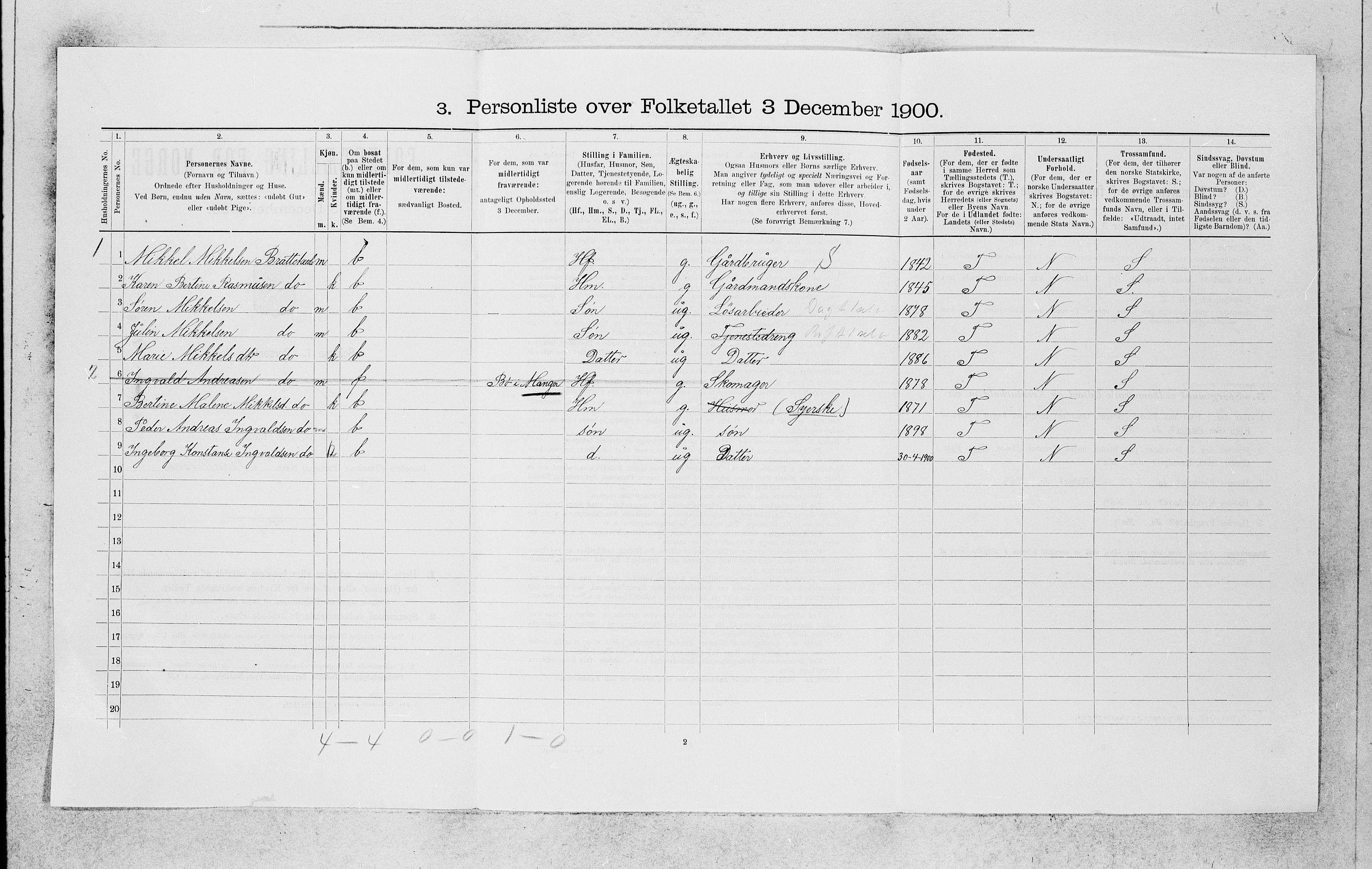 SAB, 1900 census for Manger, 1900, p. 407