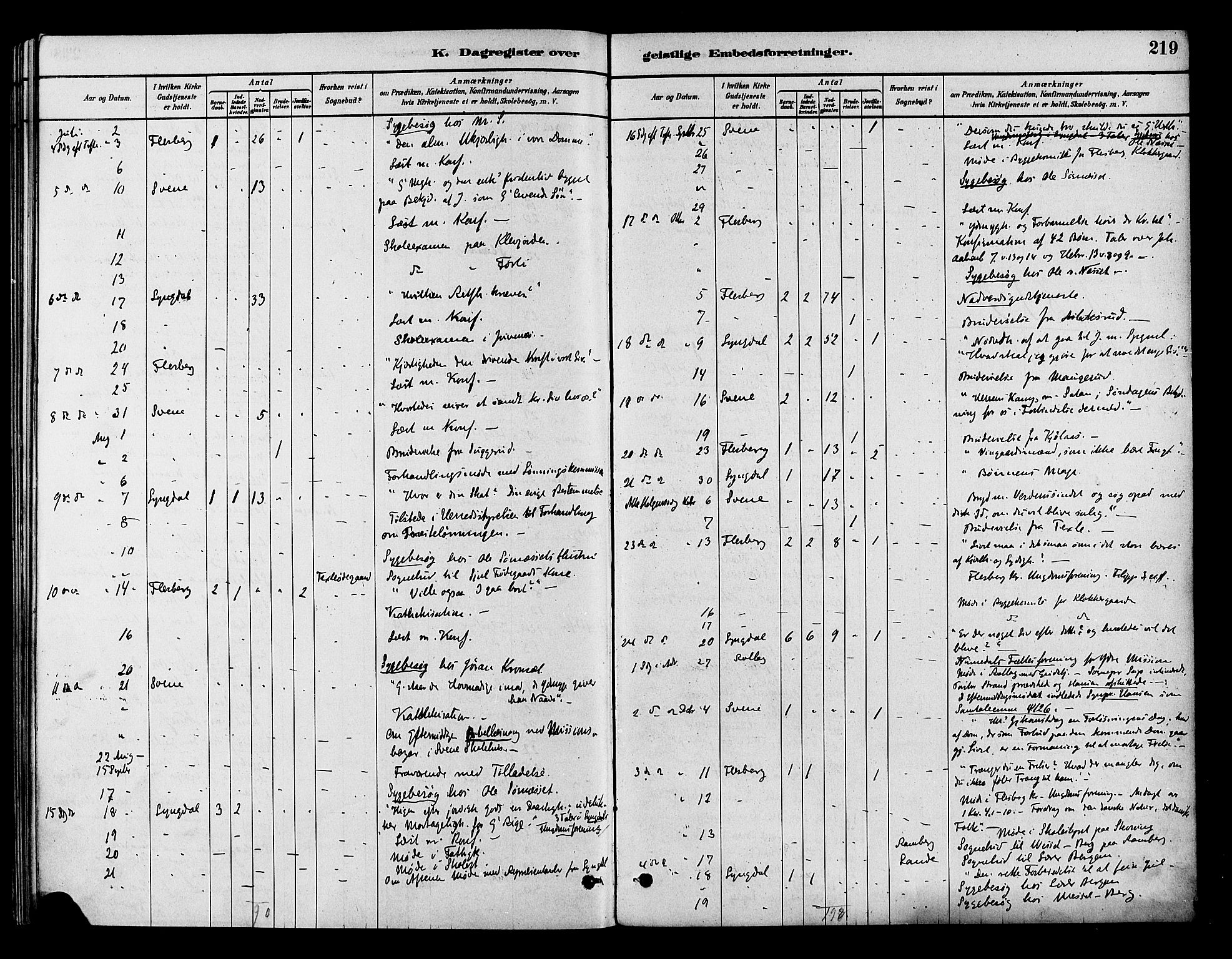 Flesberg kirkebøker, AV/SAKO-A-18/F/Fb/L0001: Parish register (official) no. II 1, 1879-1907, p. 219