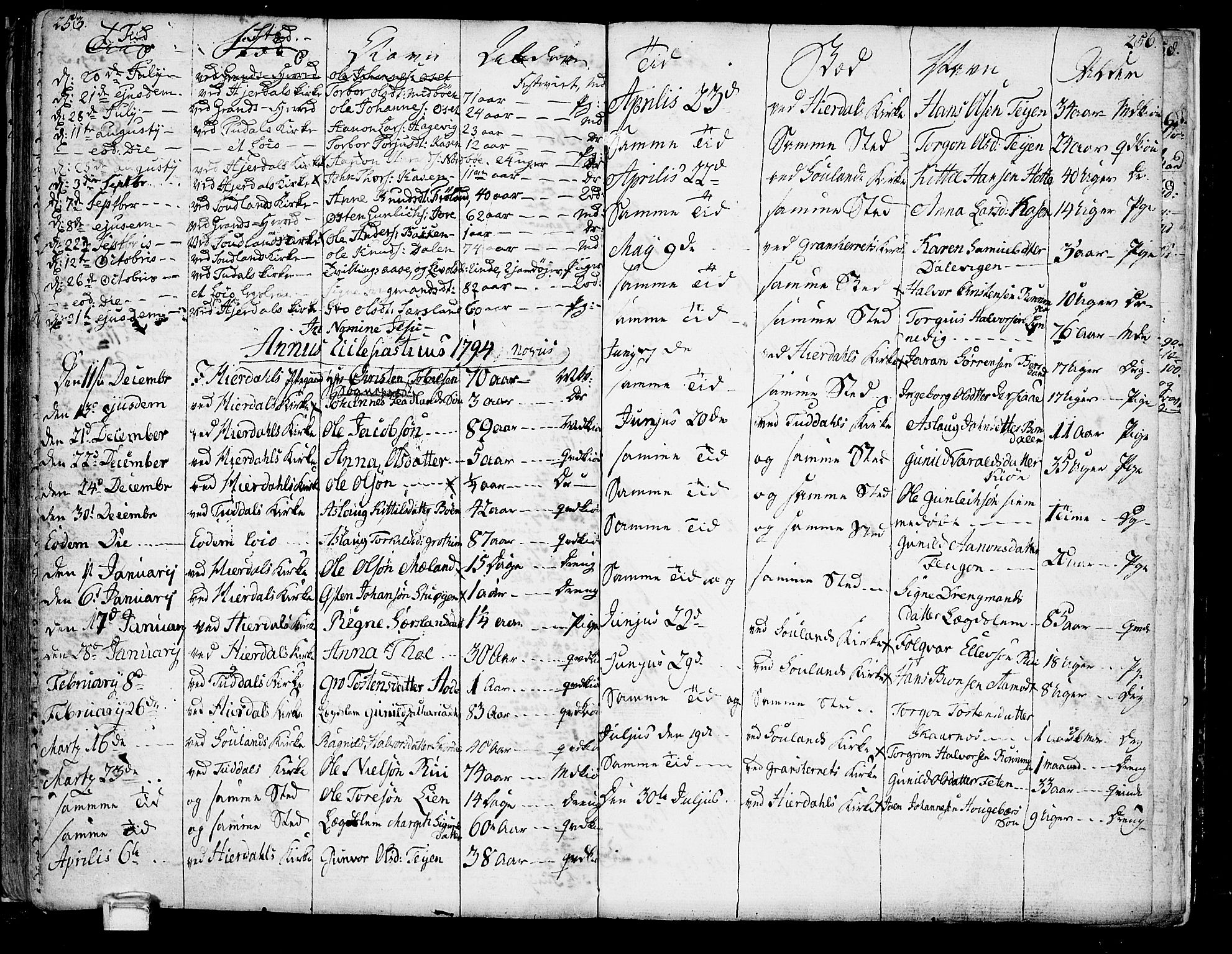 Hjartdal kirkebøker, AV/SAKO-A-270/F/Fa/L0005: Parish register (official) no. I 5, 1776-1801, p. 253-254