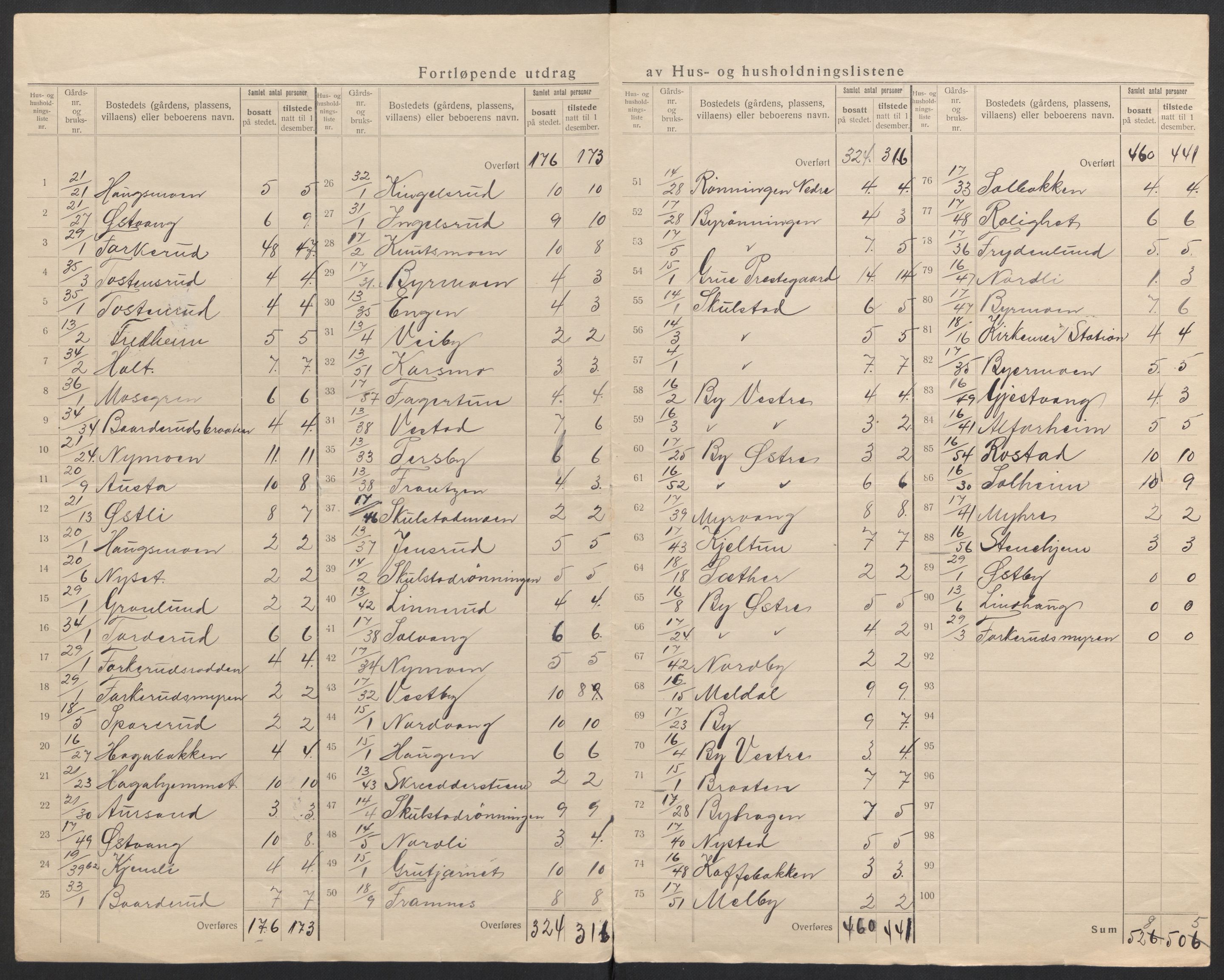 SAH, 1920 census for Grue, 1920, p. 38