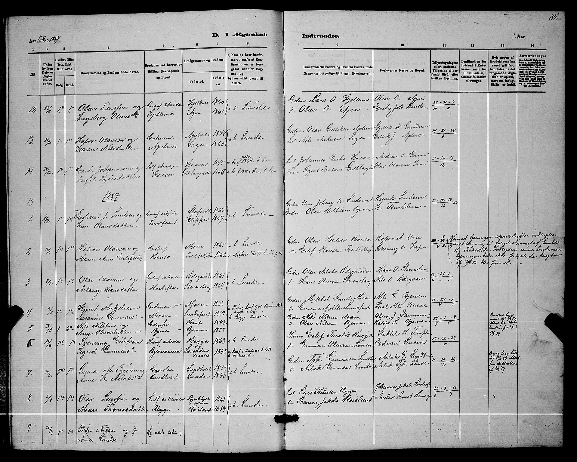 Lunde kirkebøker, SAKO/A-282/G/Ga/L0001b: Parish register (copy) no. I 1, 1879-1887, p. 84