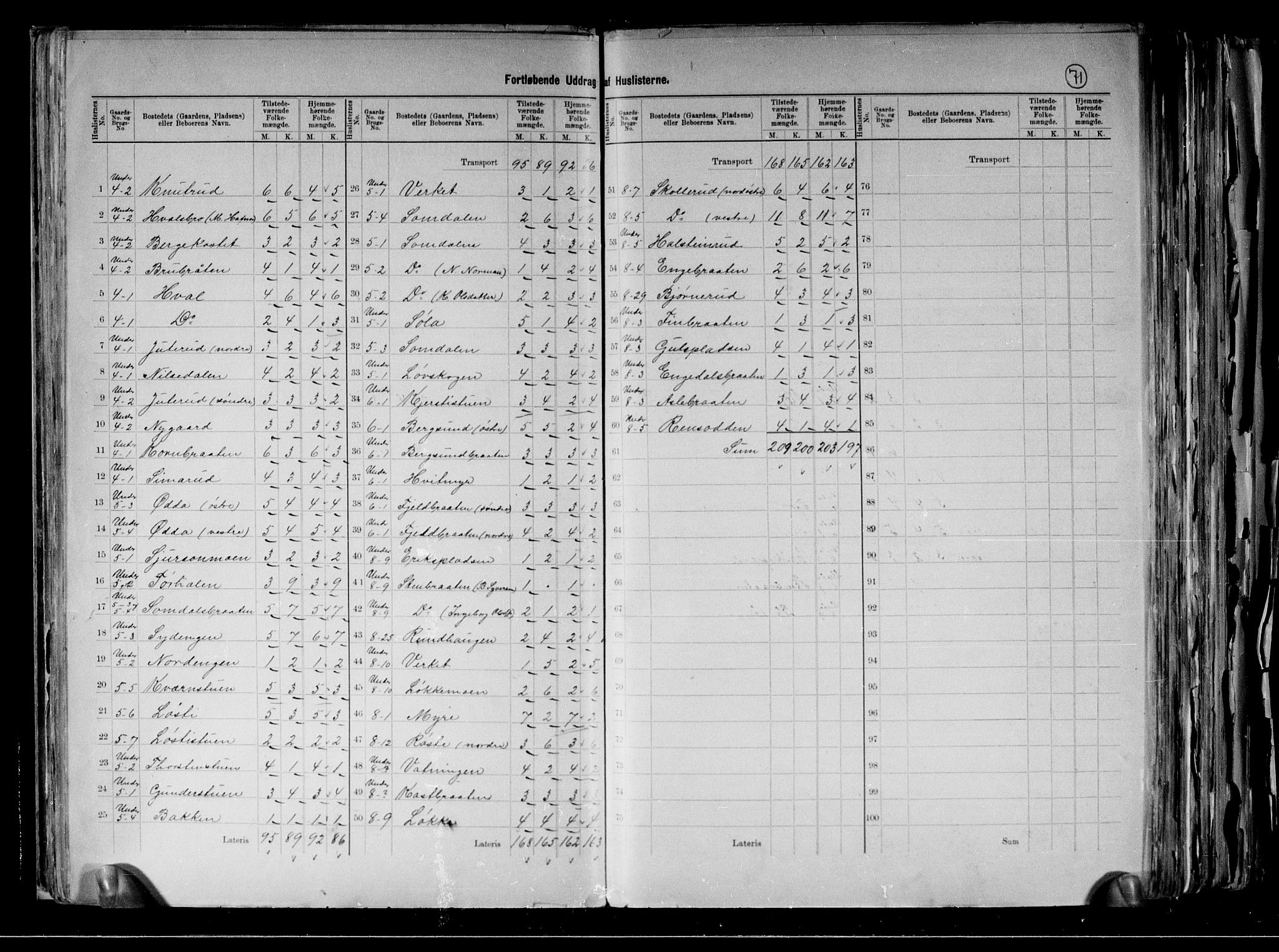 RA, 1891 census for 0614 Ådal, 1891, p. 12