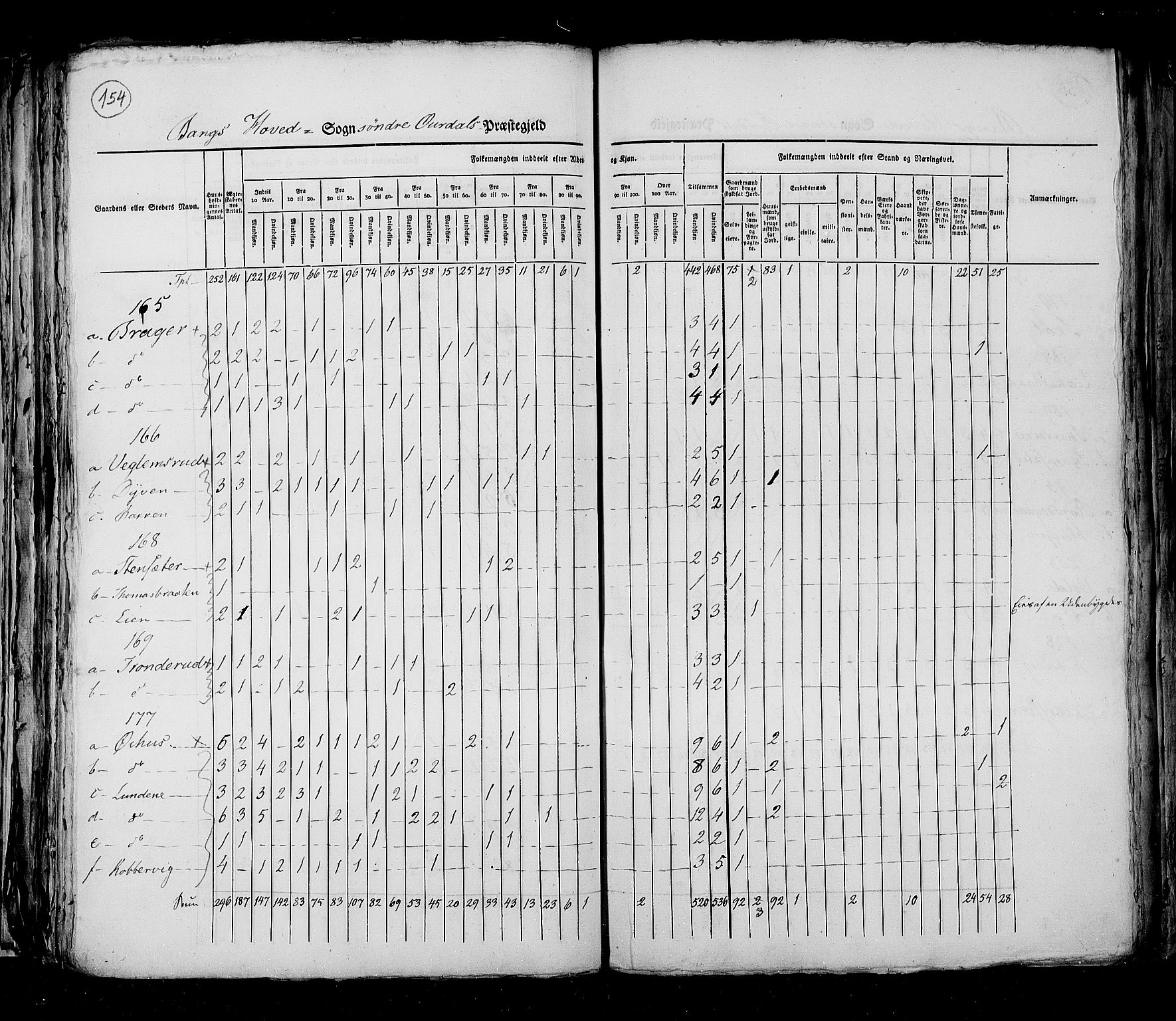 RA, Census 1825, vol. 6: Kristians amt, 1825, p. 154