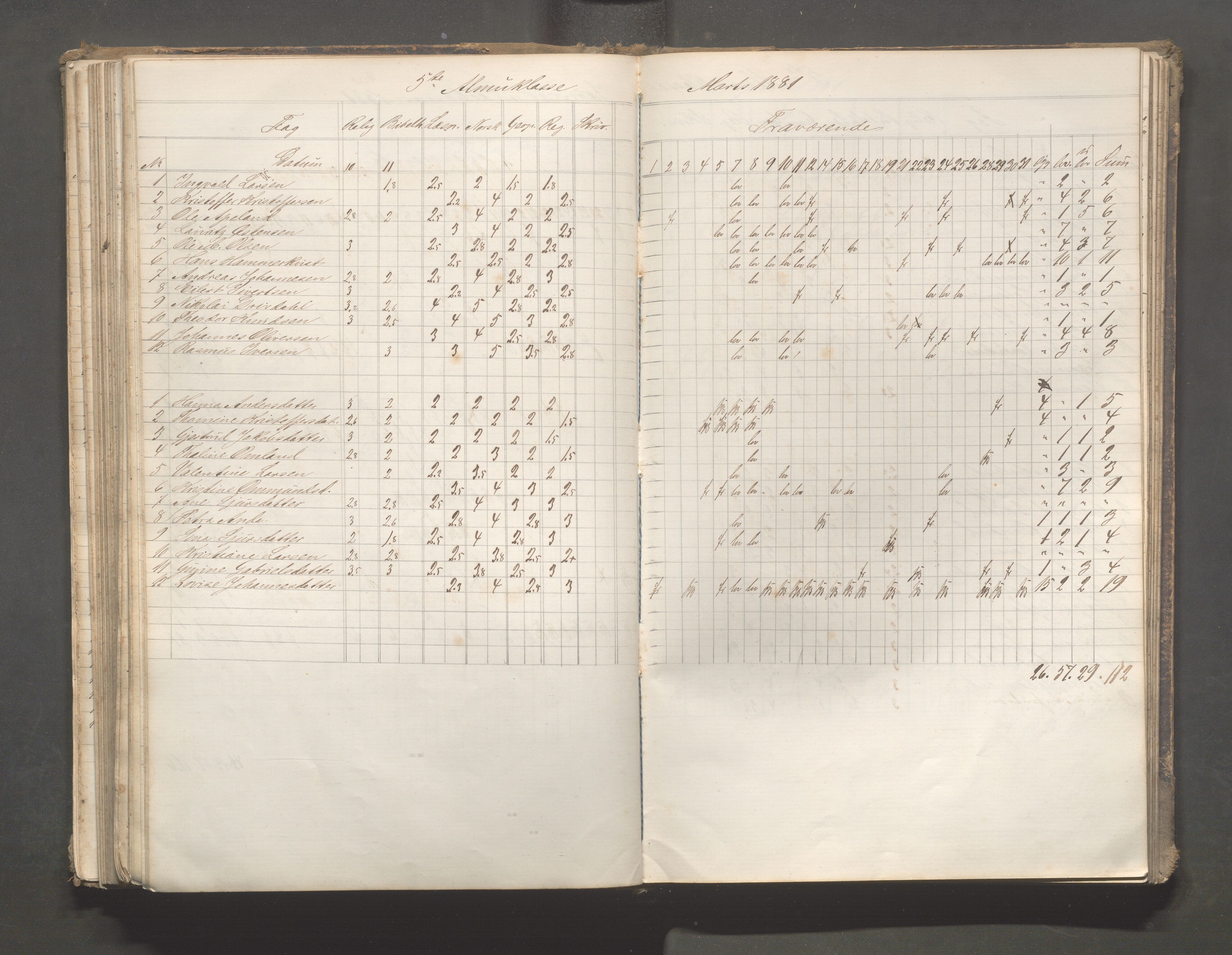 Skudeneshavn kommune - Skudeneshavn skole, IKAR/A-373/F/L0006: Karakterprotokoll, 1878-1890, p. 151