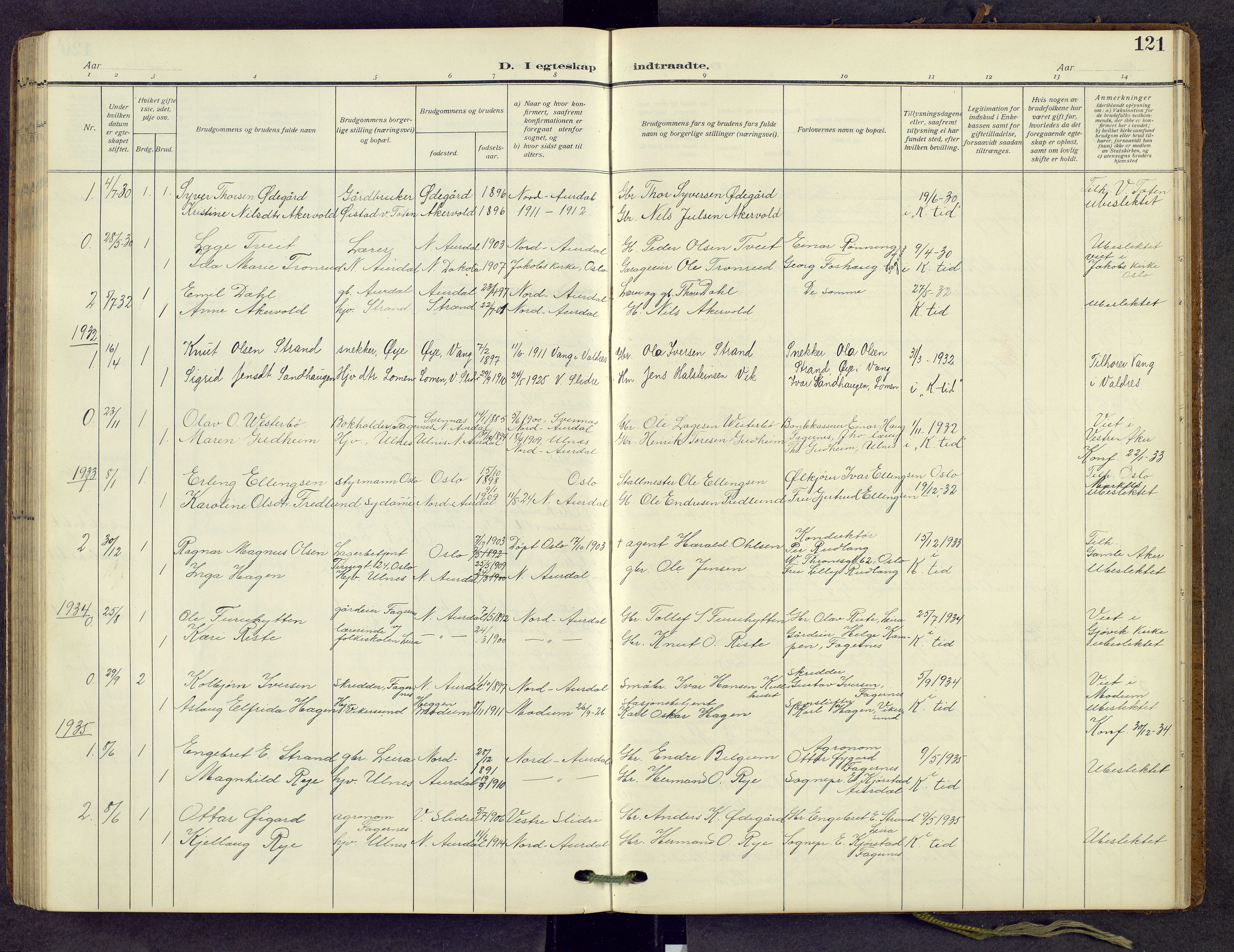 Nord-Aurdal prestekontor, AV/SAH-PREST-132/H/Ha/Hab/L0013: Parish register (copy) no. 13, 1911-1948, p. 121